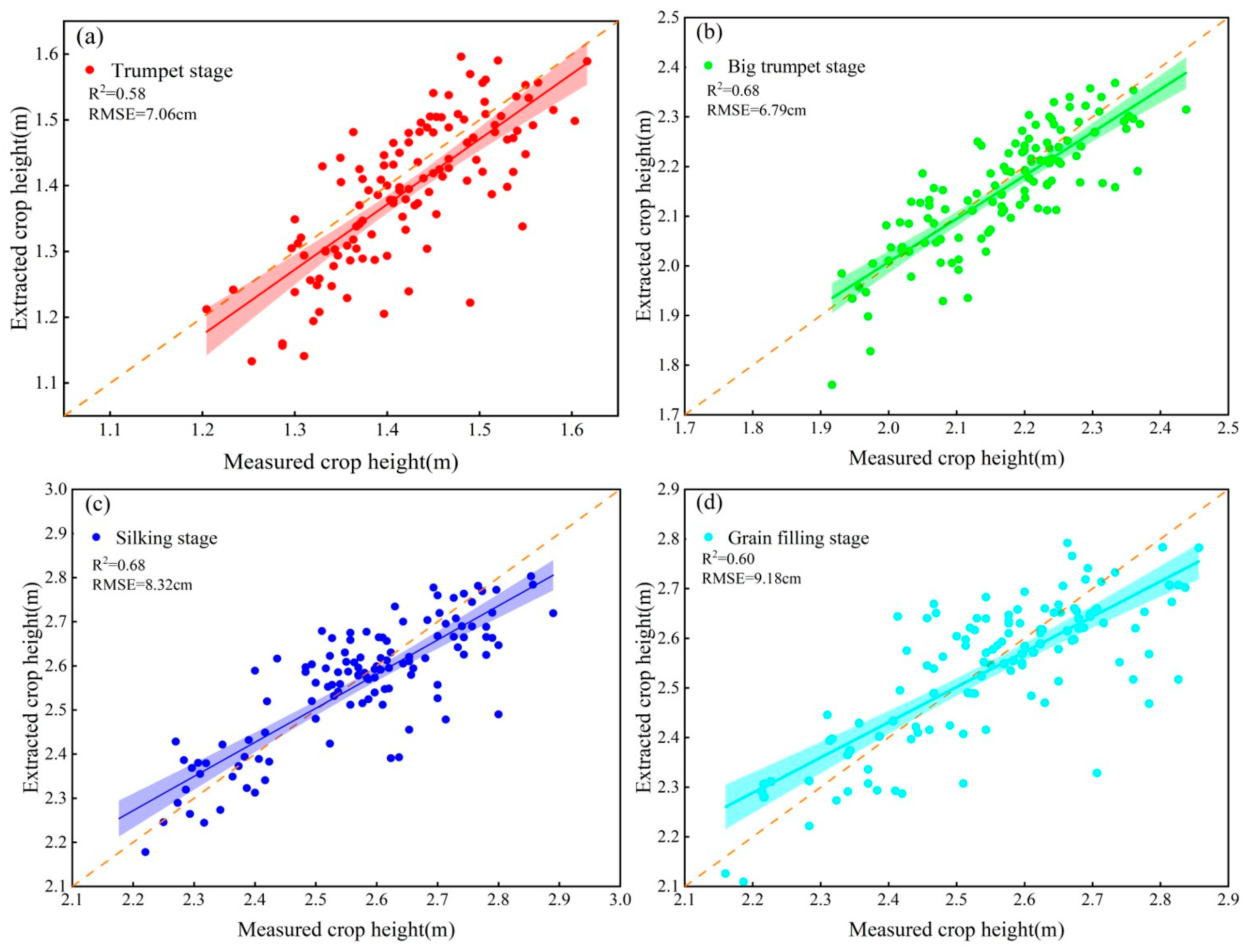 Remotesensing 16 03176 g006