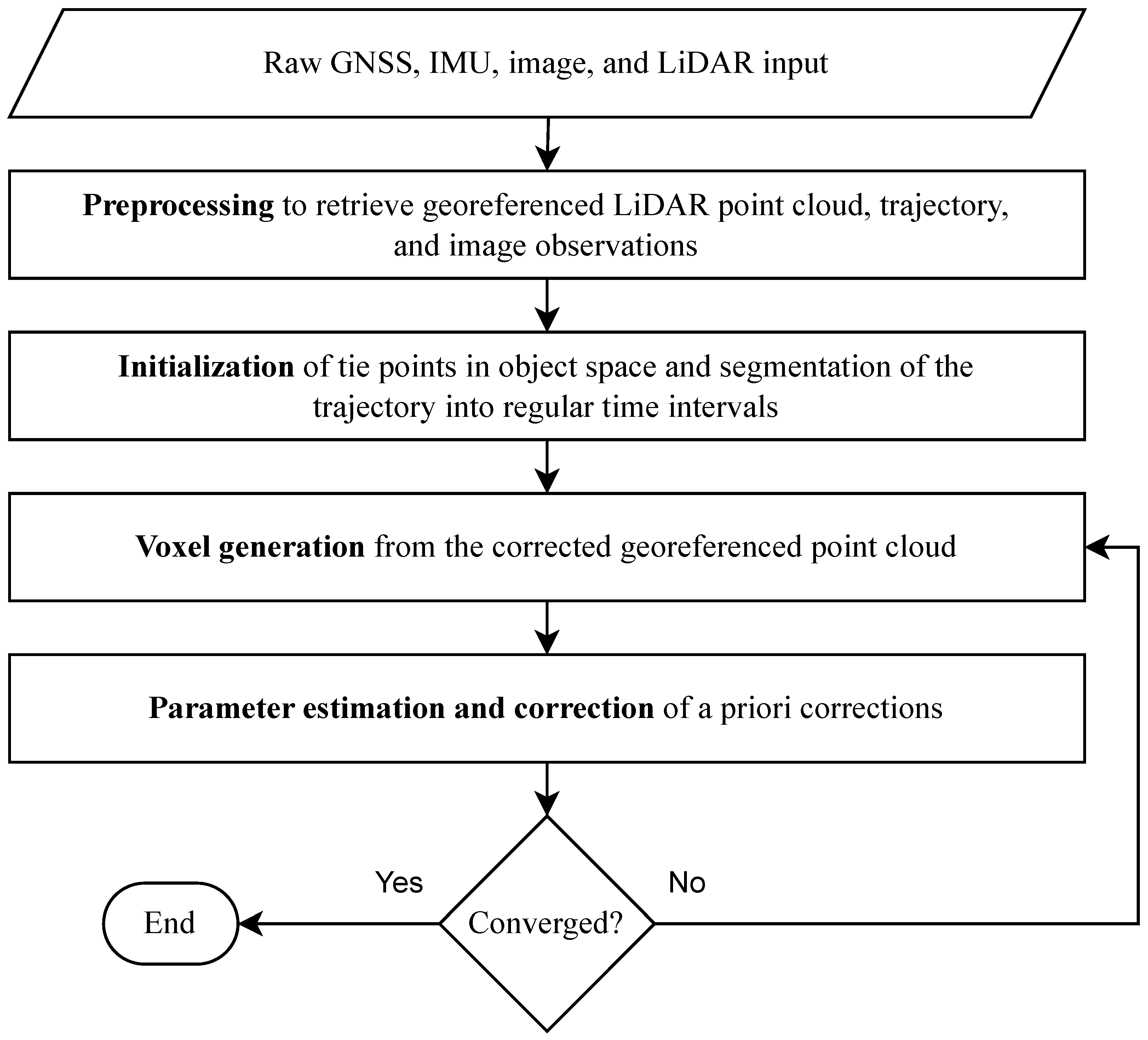 Remotesensing 16 03179 g002