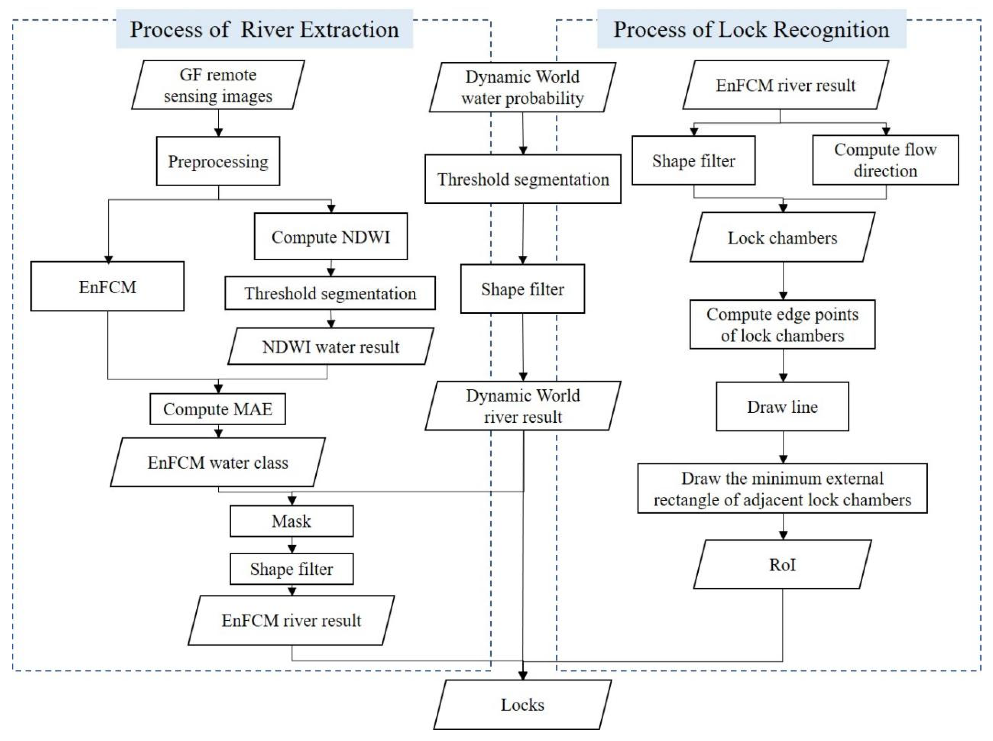 Remotesensing 16 03181 g003