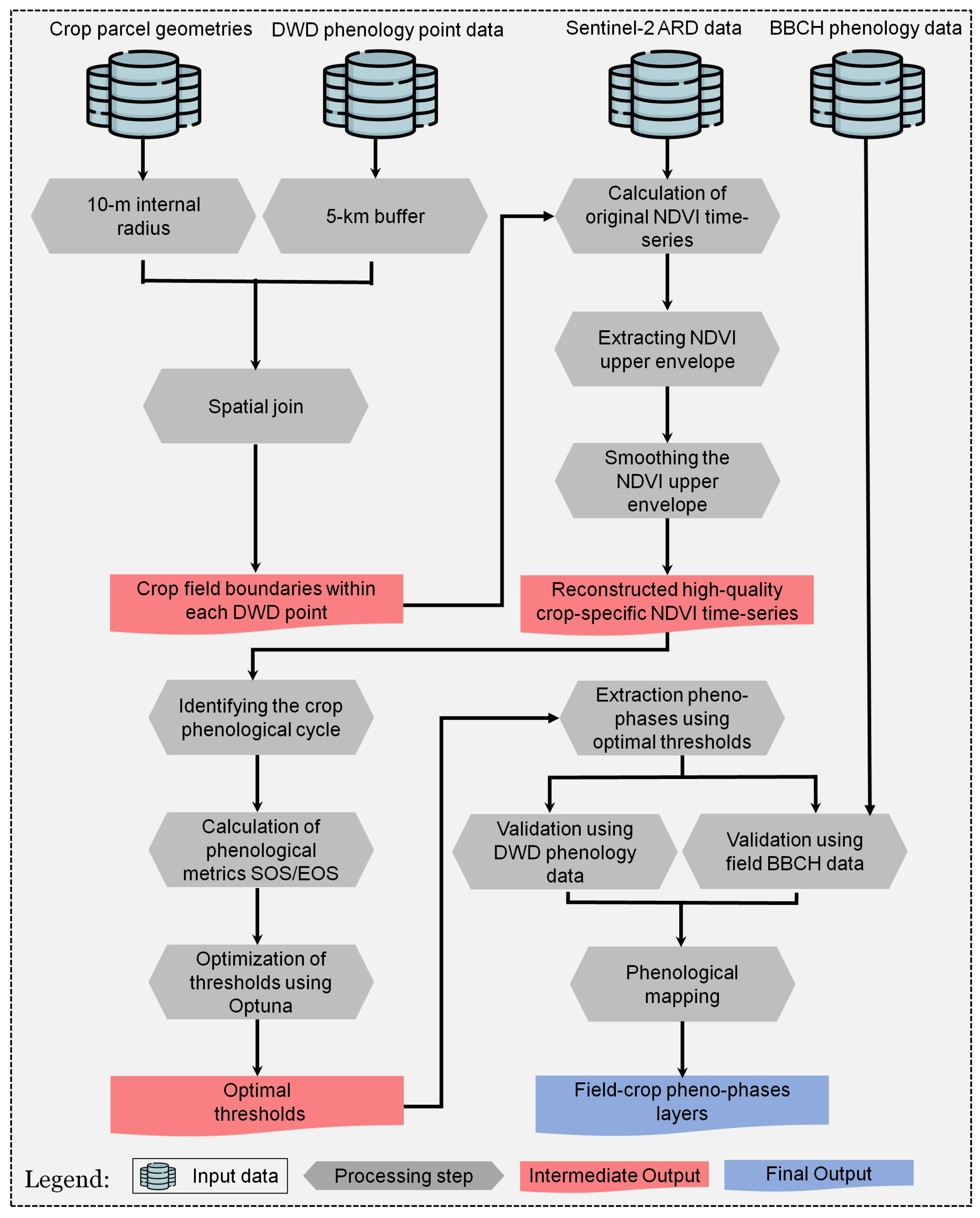 Remotesensing 16 03183 g002