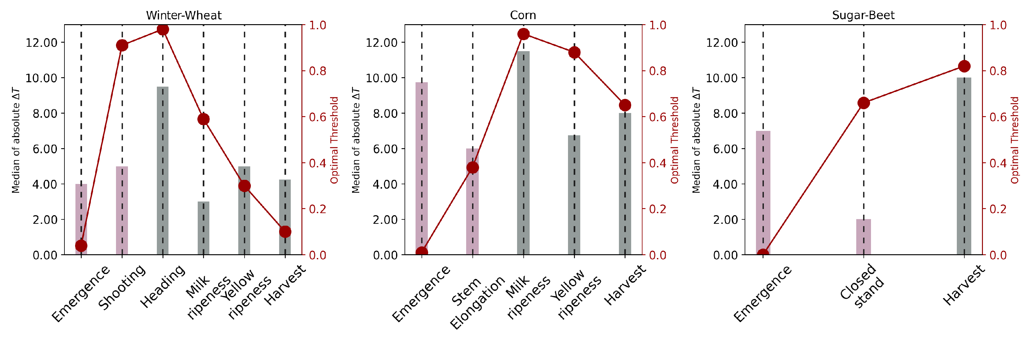 Remotesensing 16 03183 g005