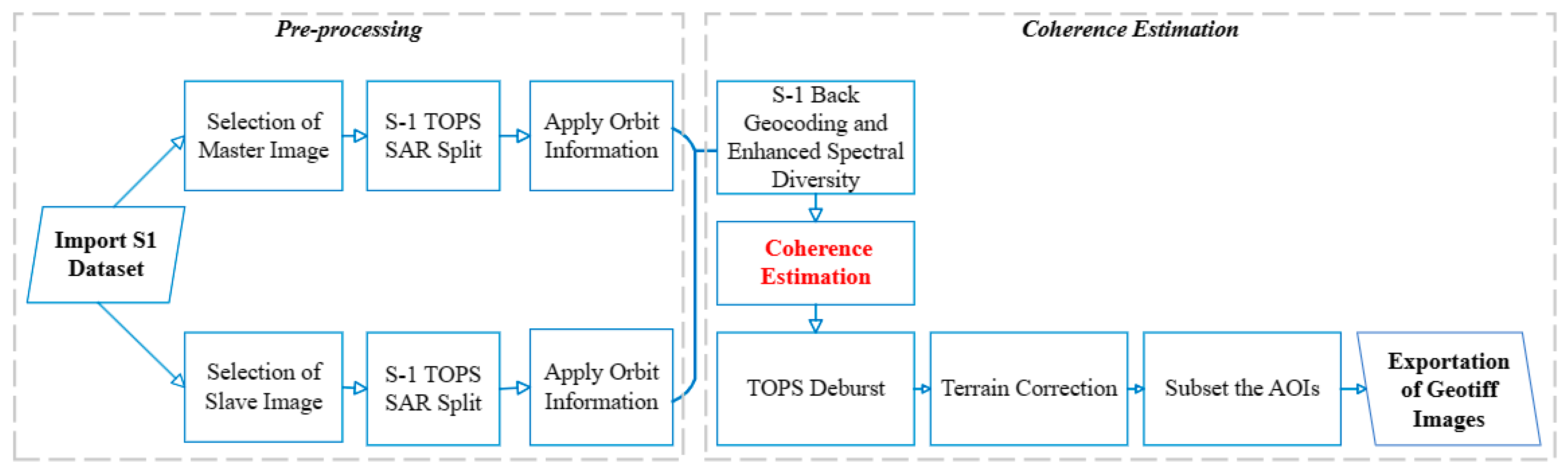 Remotesensing 16 03185 g004