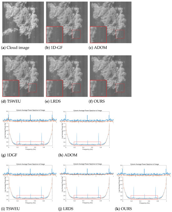 Stripe Noise Removal Algorithm for Infrared Remote Sensing Images Based ...