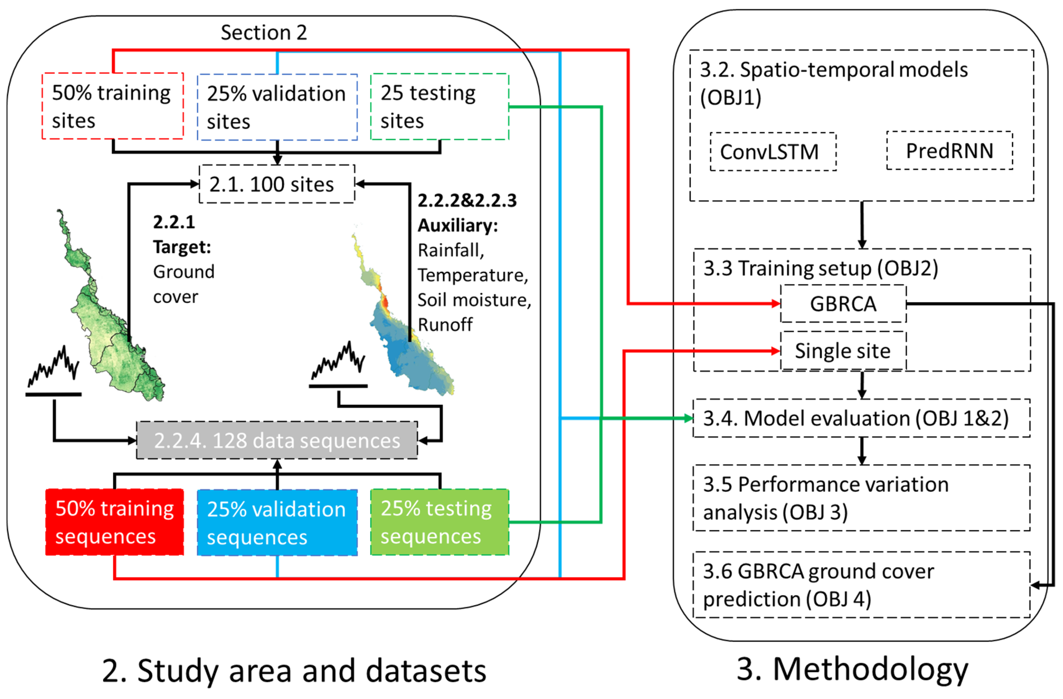 Remotesensing 16 03193 g002