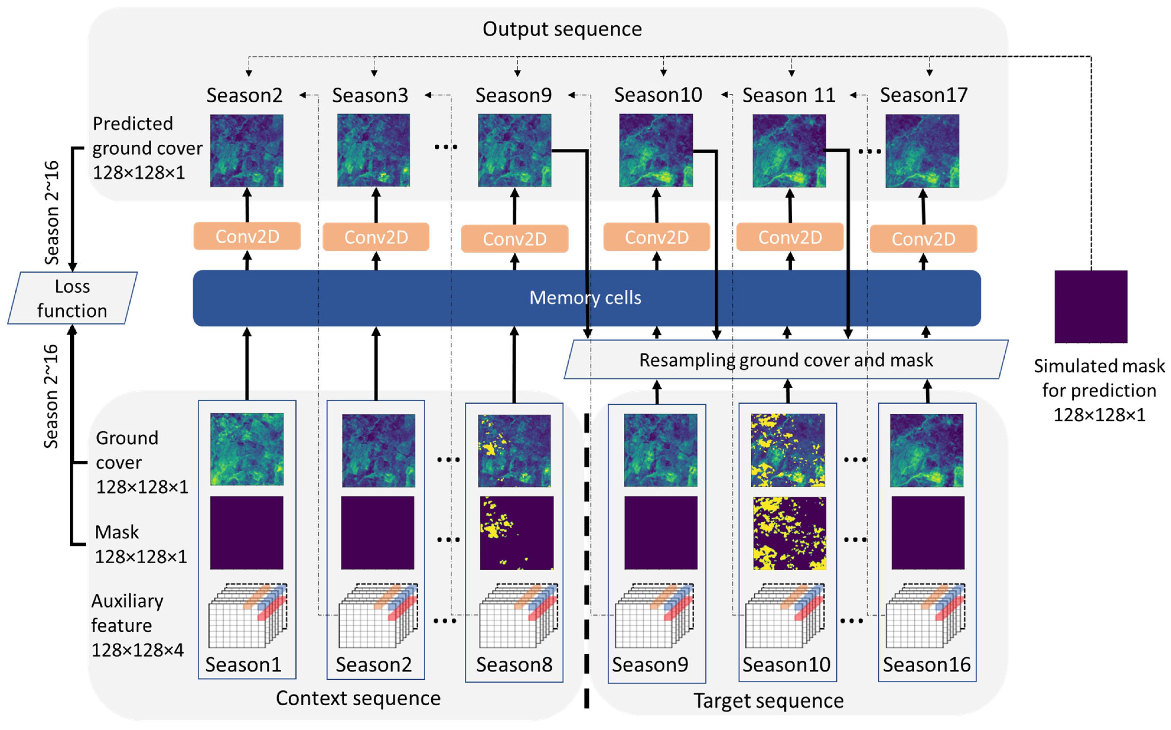Remotesensing 16 03193 g003