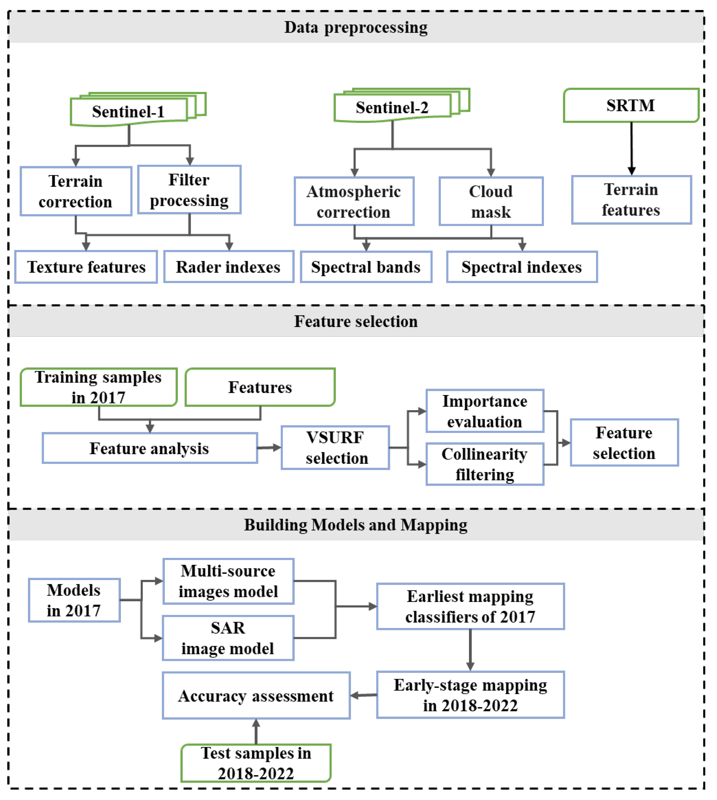 Remotesensing 16 03197 g001