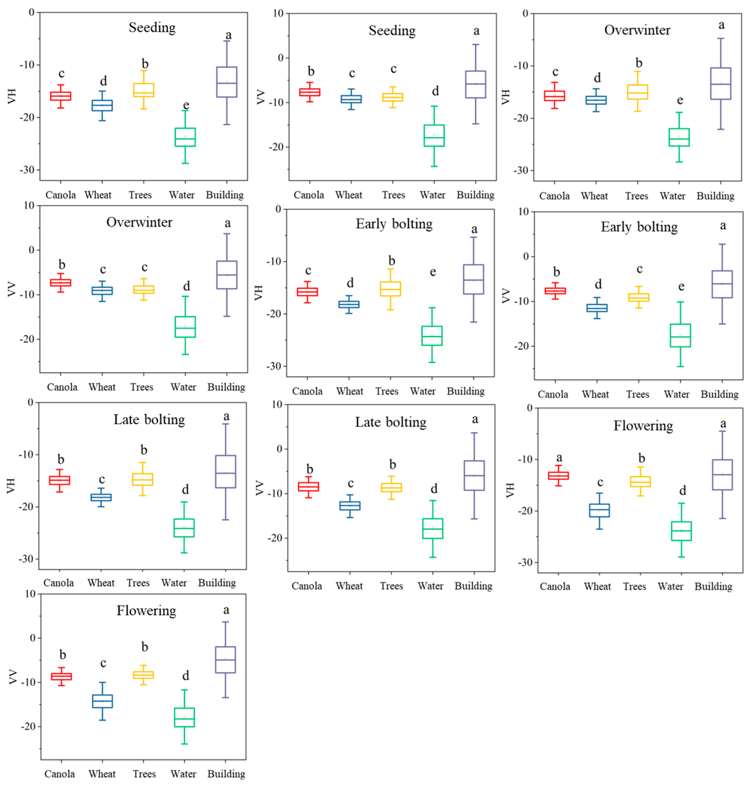 Remotesensing 16 03197 g005