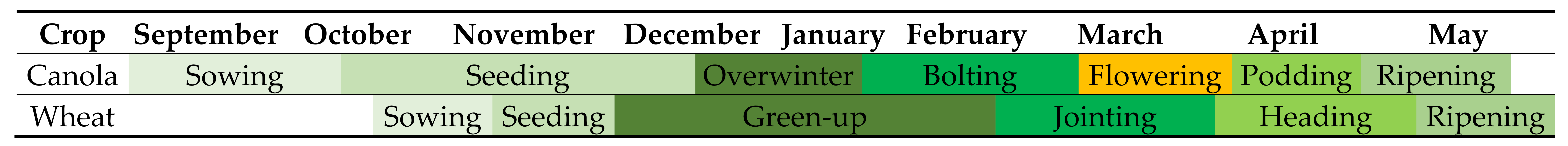 Remotesensing 16 03197 i001