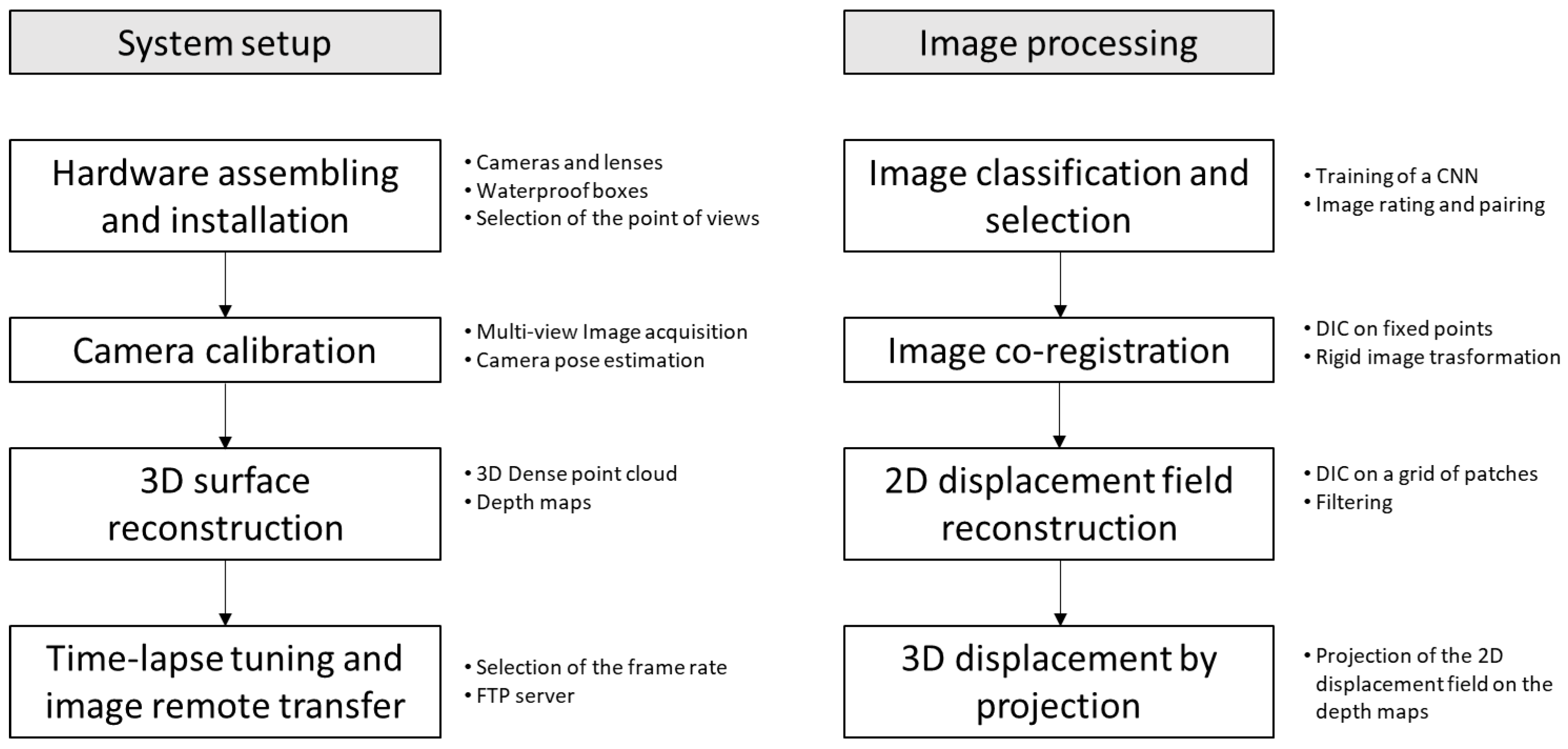 Remotesensing 16 03199 g001