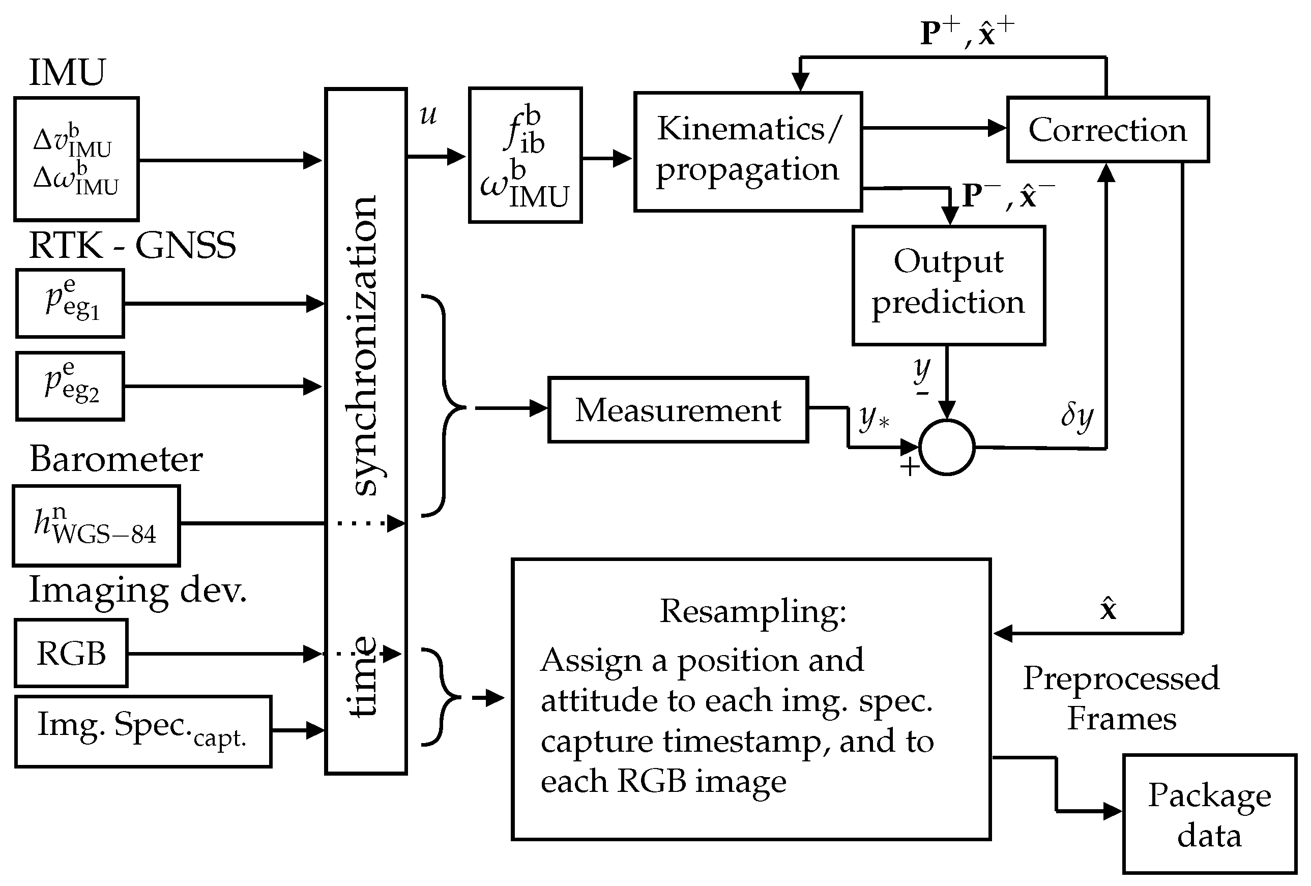 Remotesensing 16 03202 g017