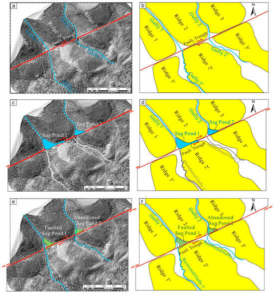 Newly Discovered NE-Striking Dextral Strike-Slip Holocene Newly Discovered NE-Striking Dextral Strike-Slip Holocene