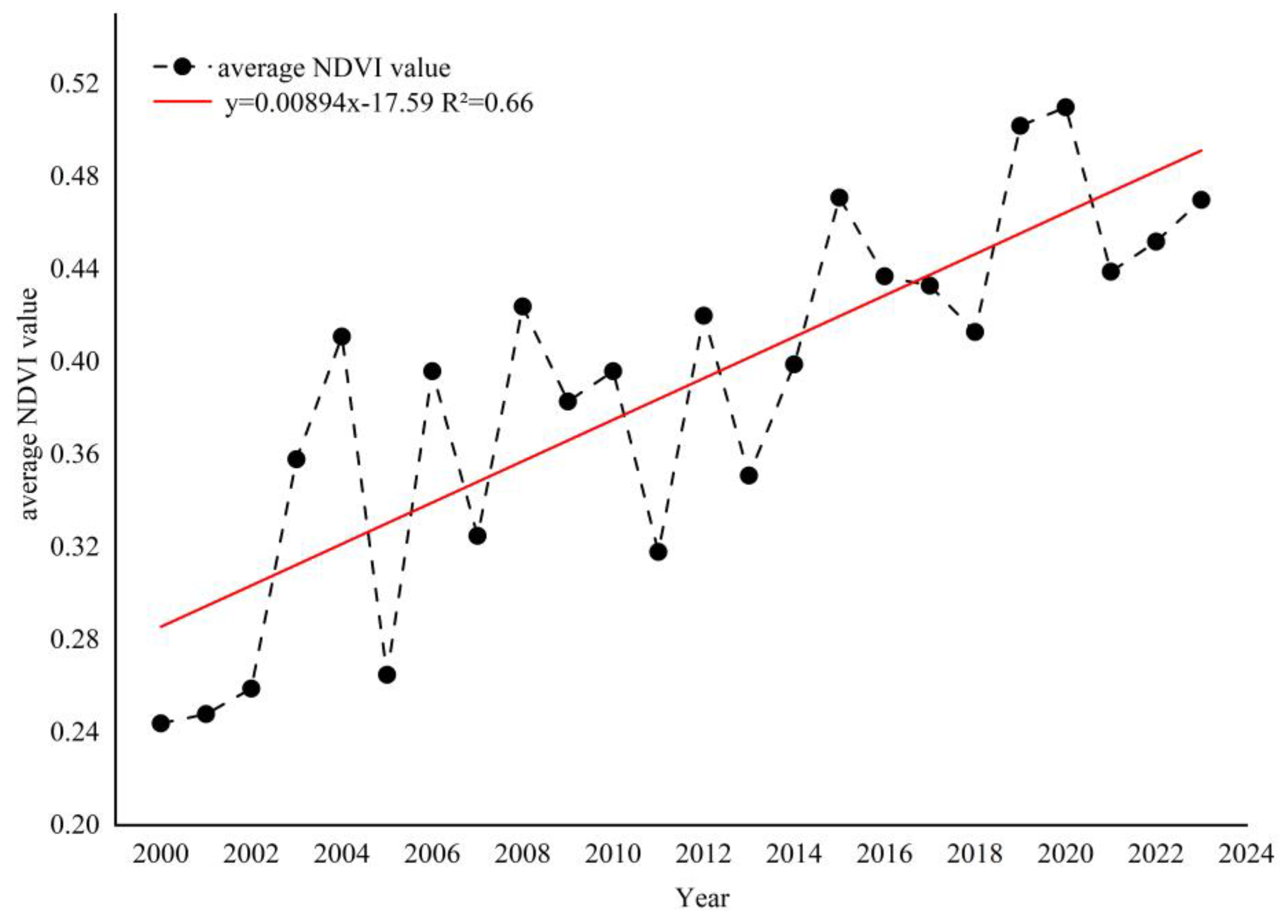 Remotesensing 16 03204 g003
