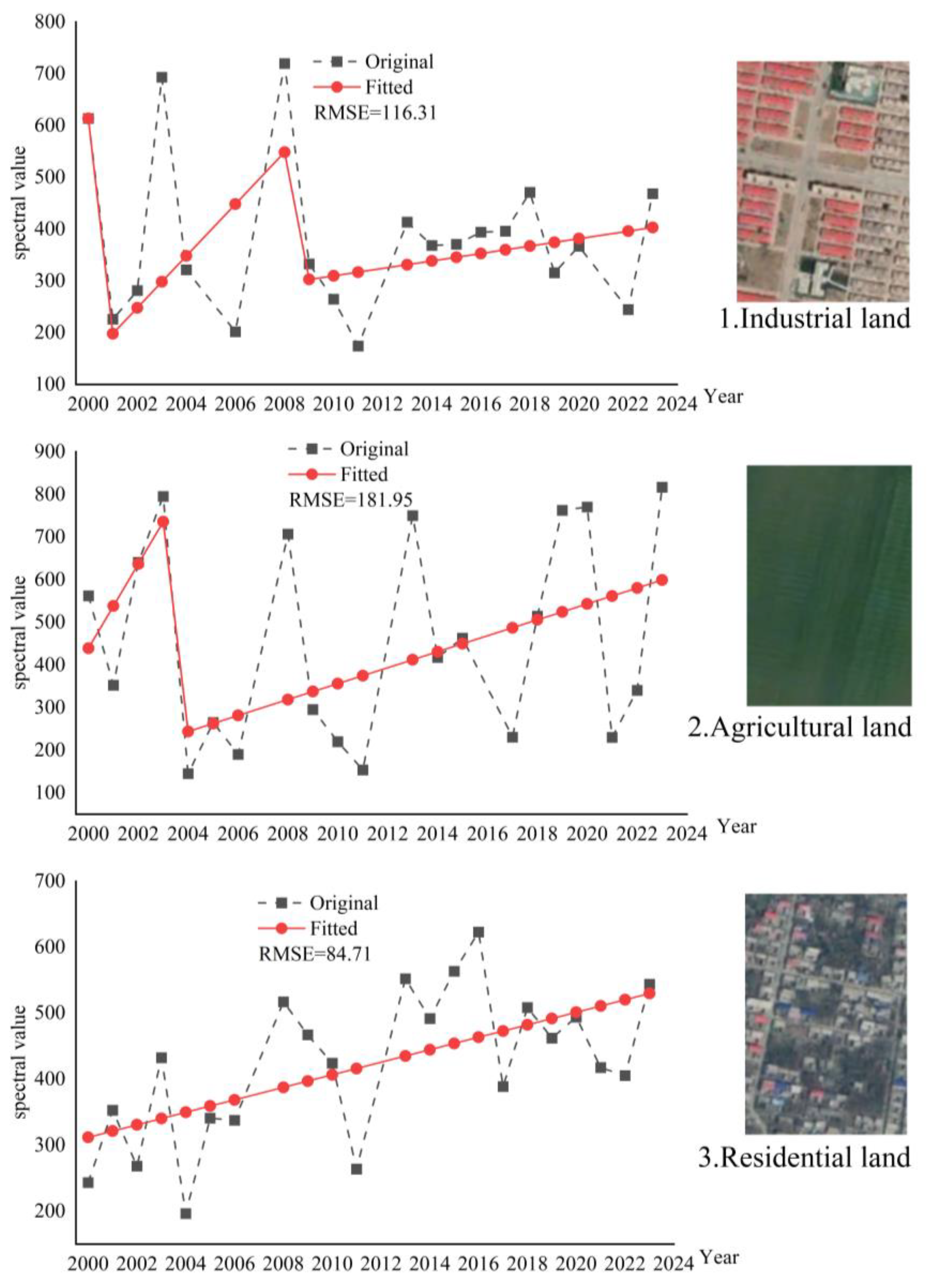 Remotesensing 16 03204 g004