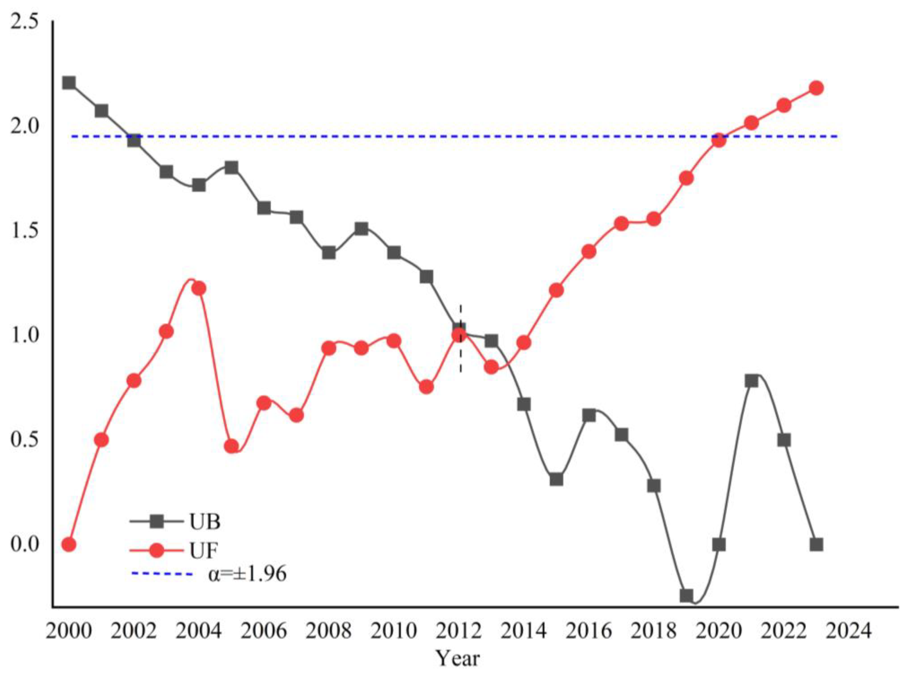 Remotesensing 16 03204 g005