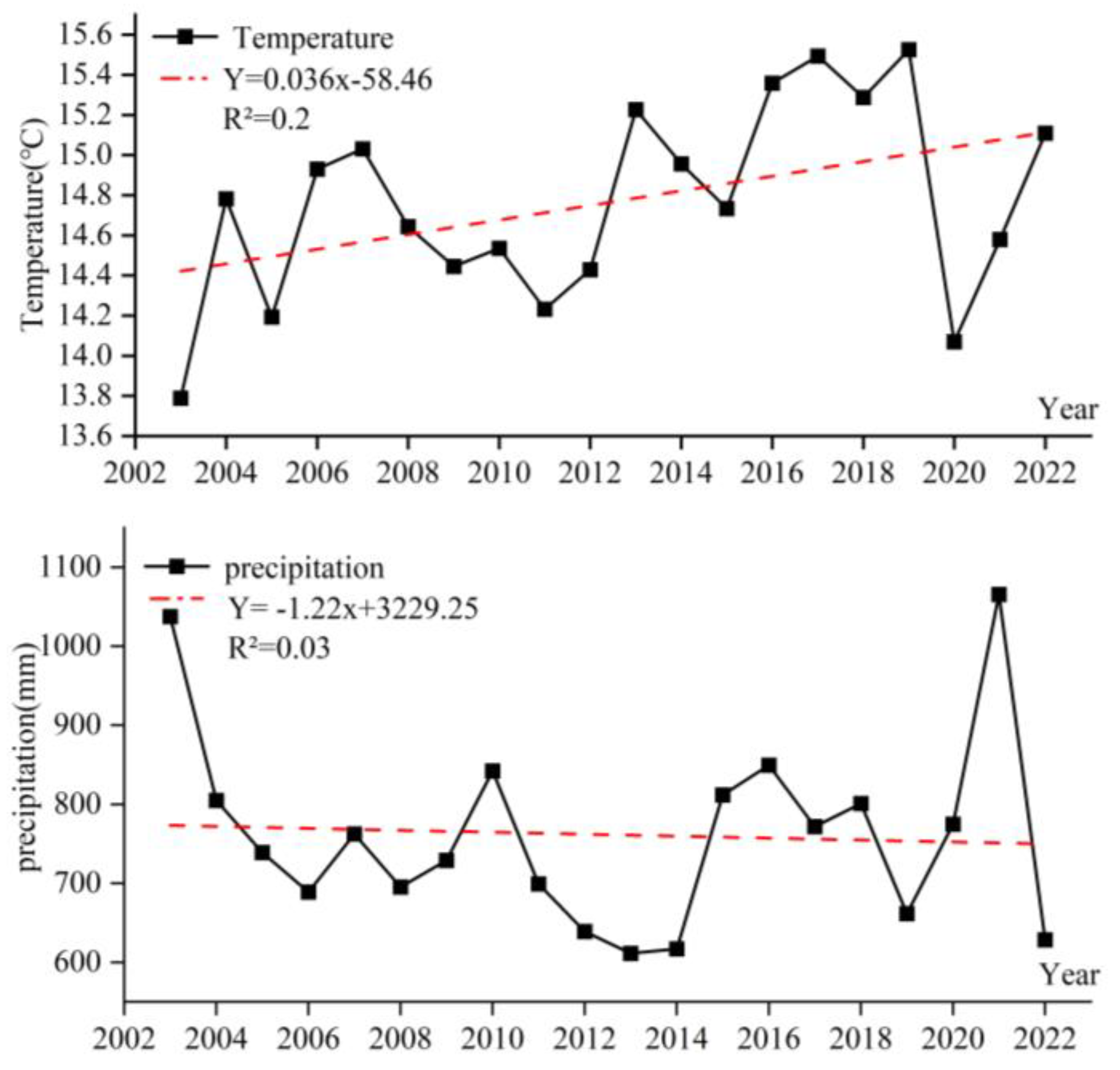 Remotesensing 16 03204 g013
