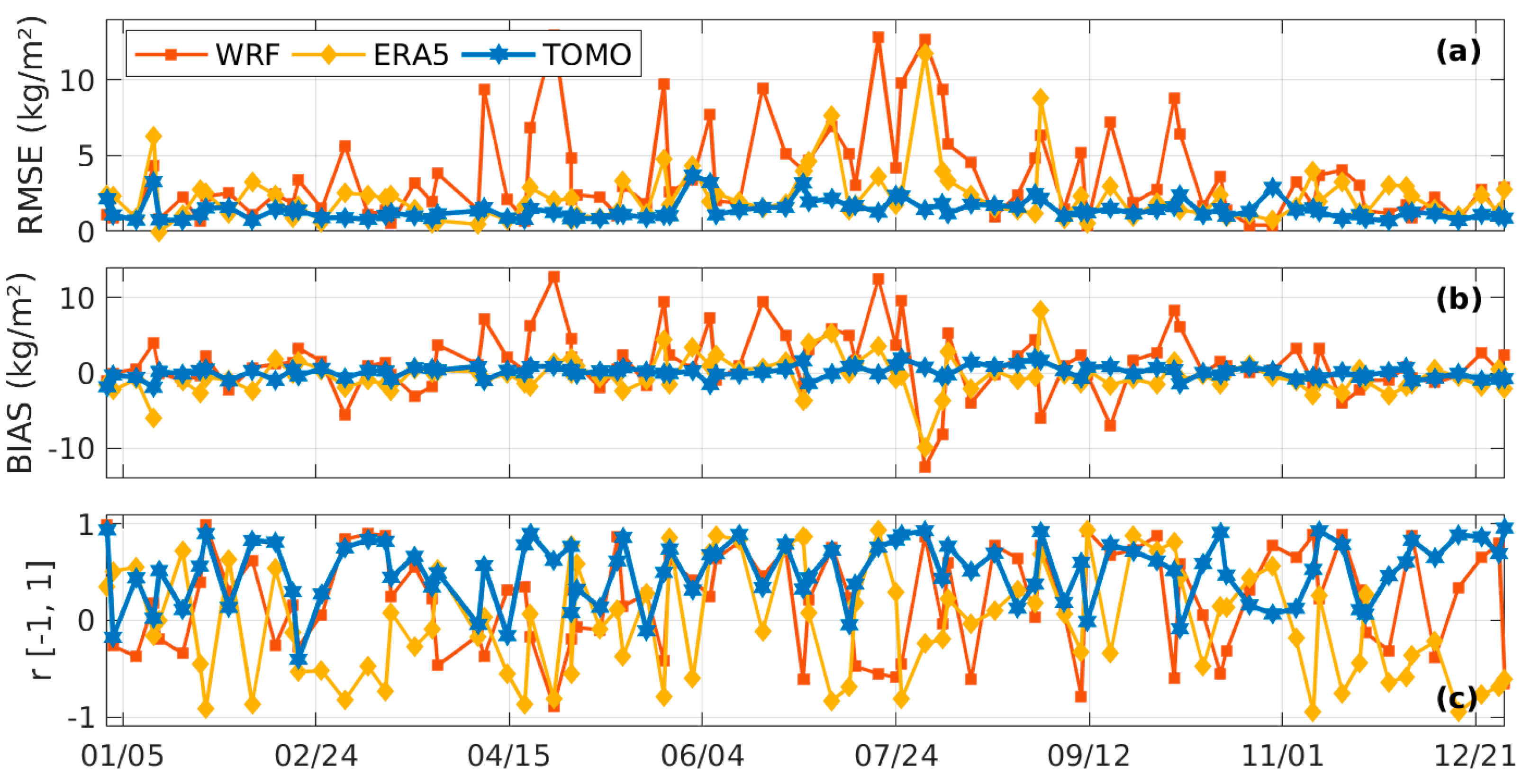 Remotesensing 16 03205 g006