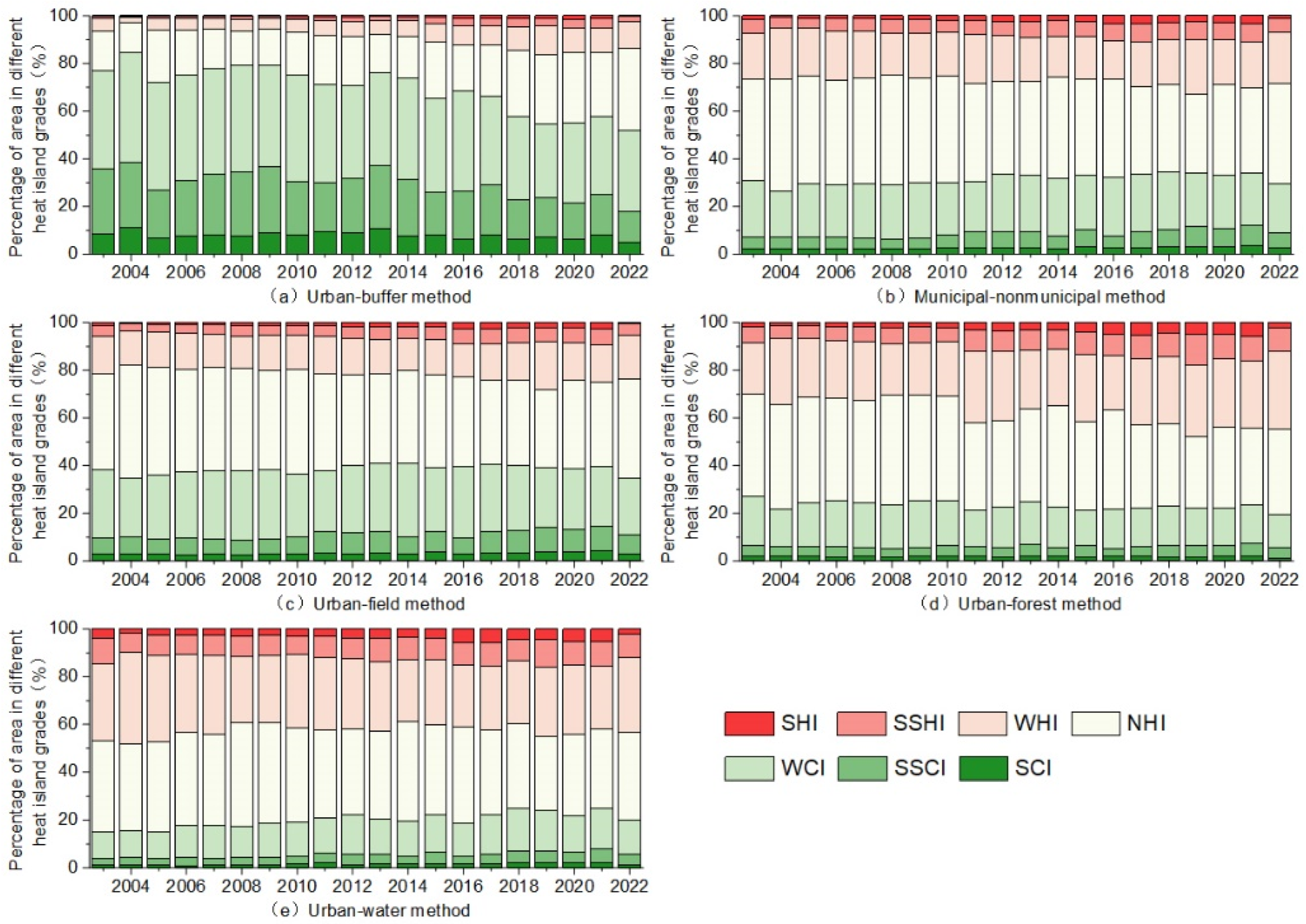 Remotesensing 16 03206 g005