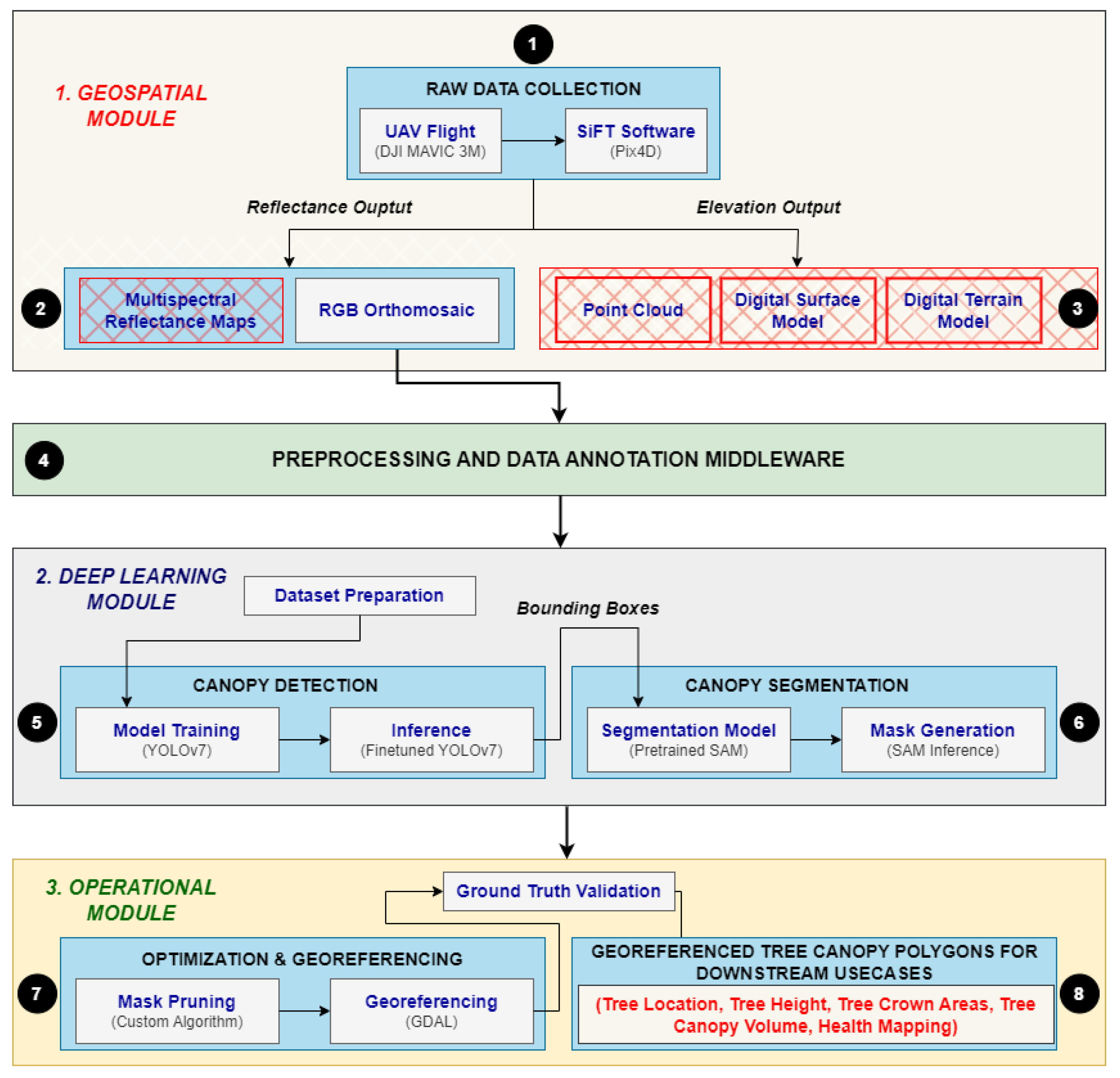 Remotesensing 16 03207 g001