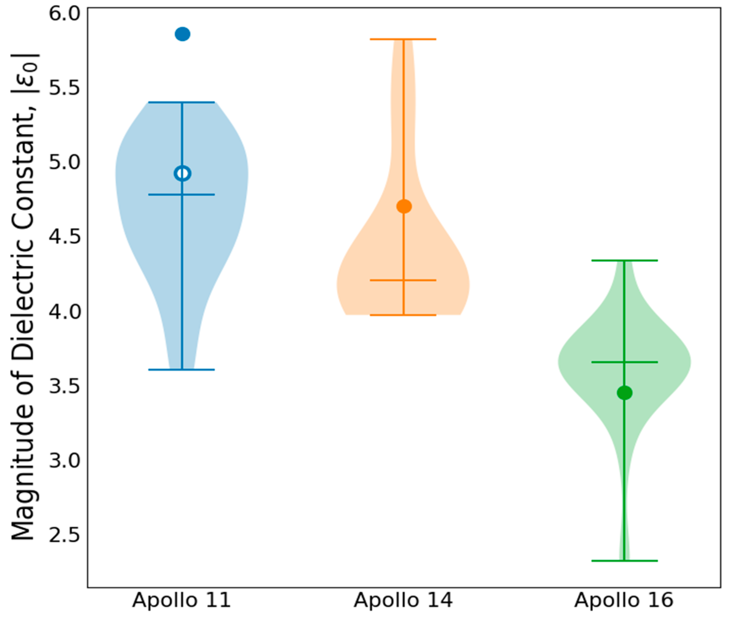 Remotesensing 16 03208 g005