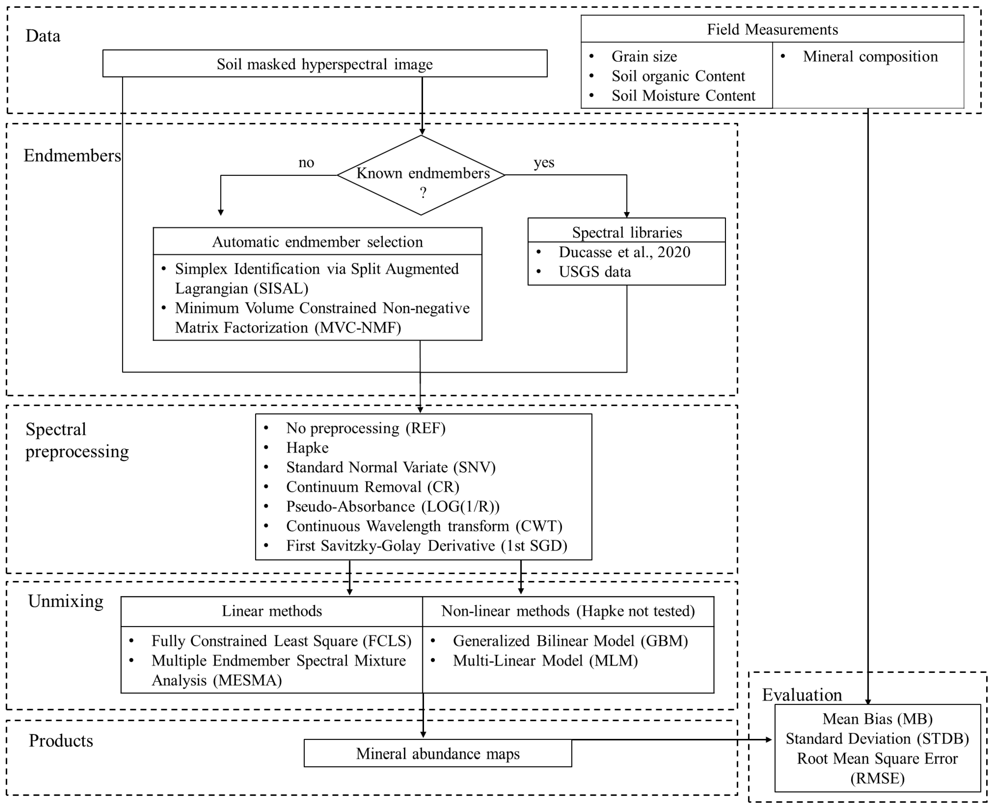 Remotesensing 16 03211 g005