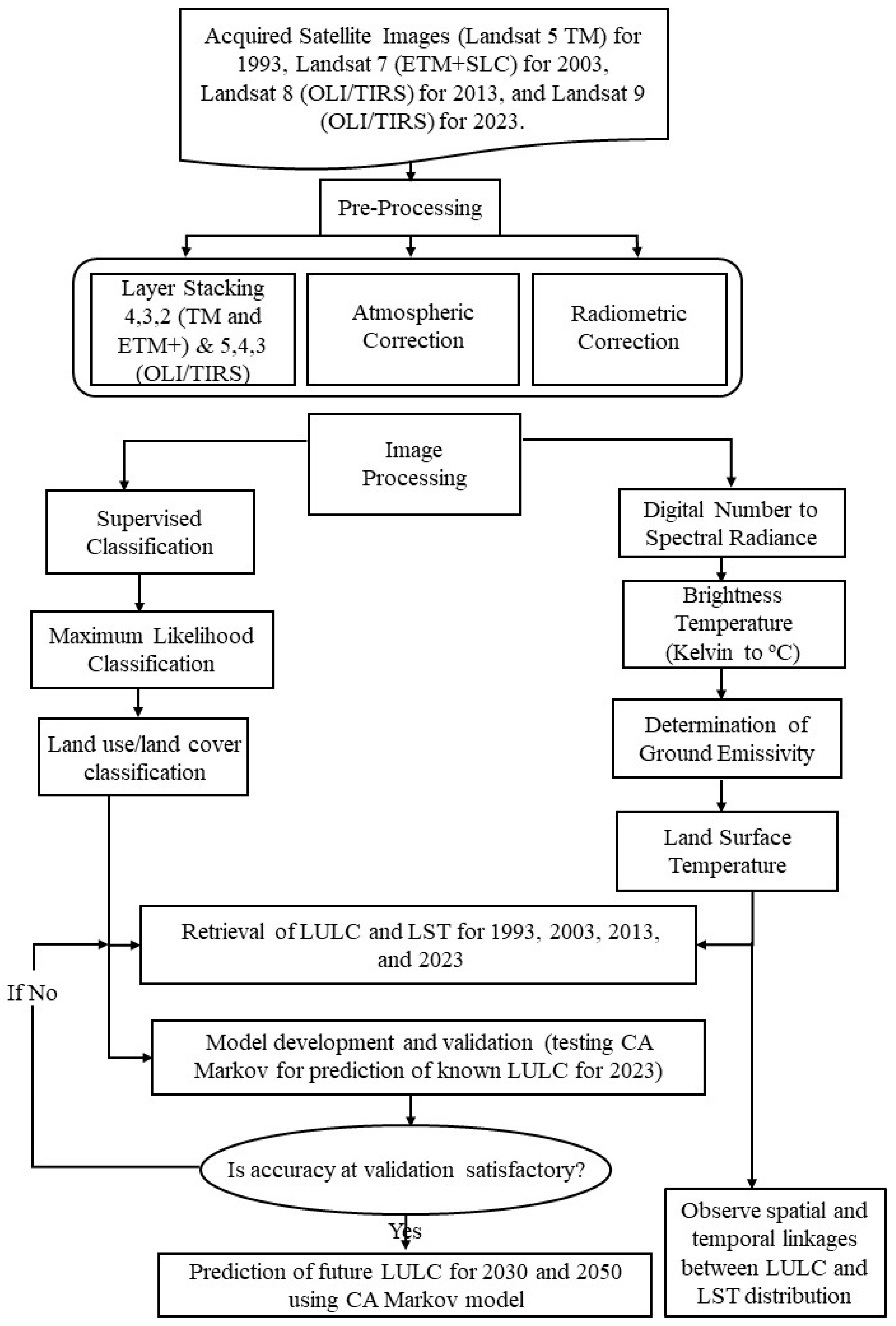Remotesensing 16 03212 g002