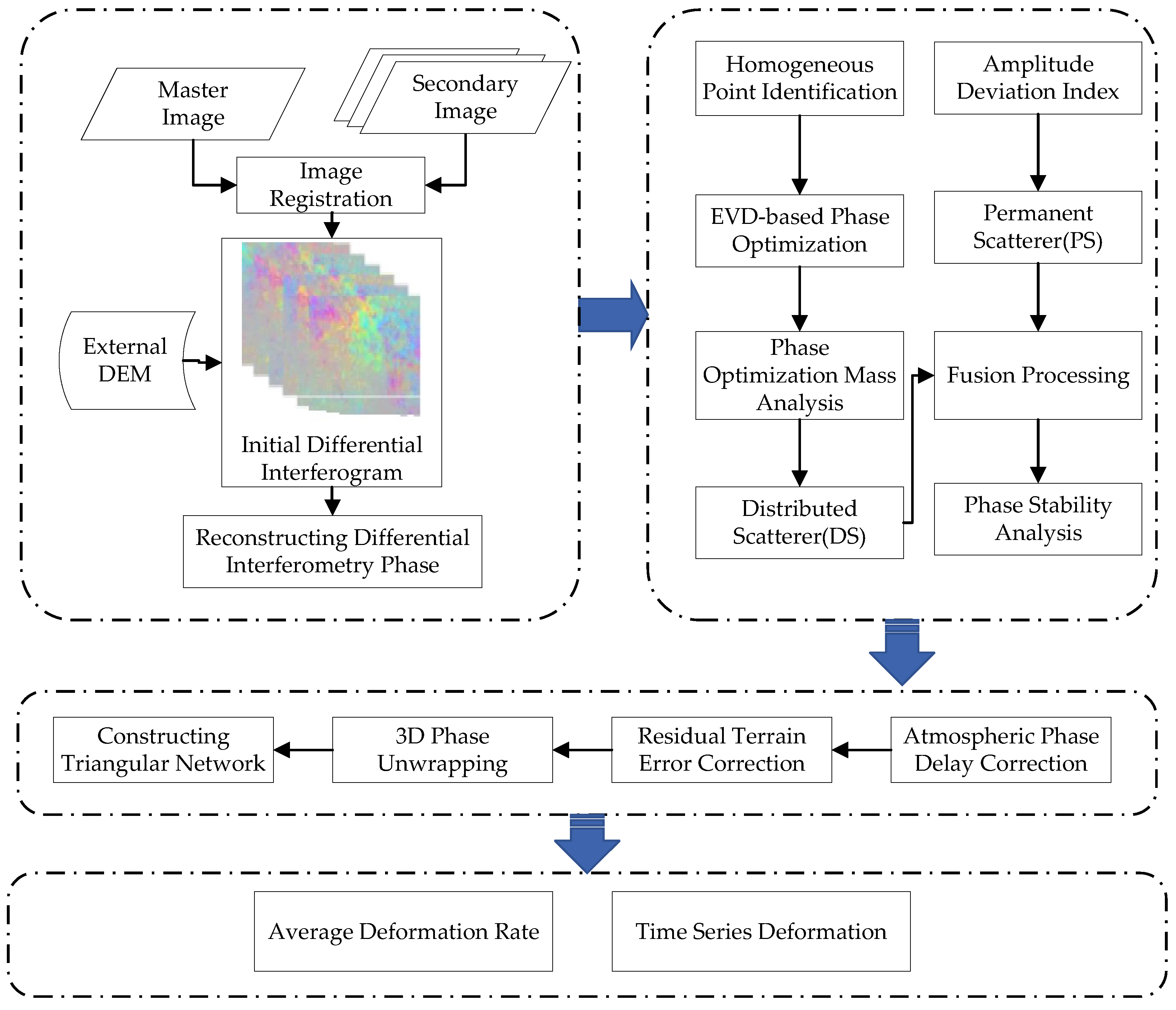 Remotesensing 16 03223 g003