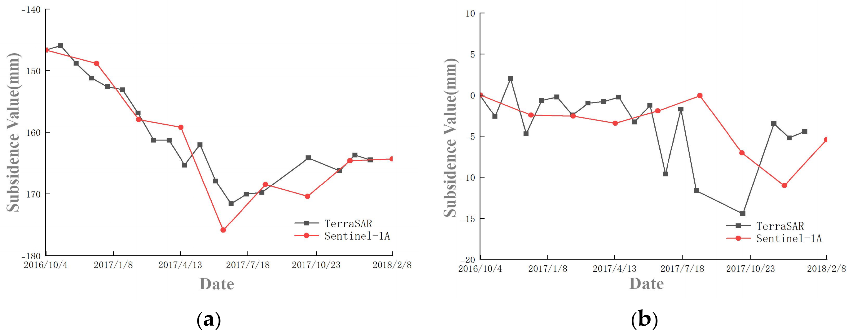 Remotesensing 16 03223 g008