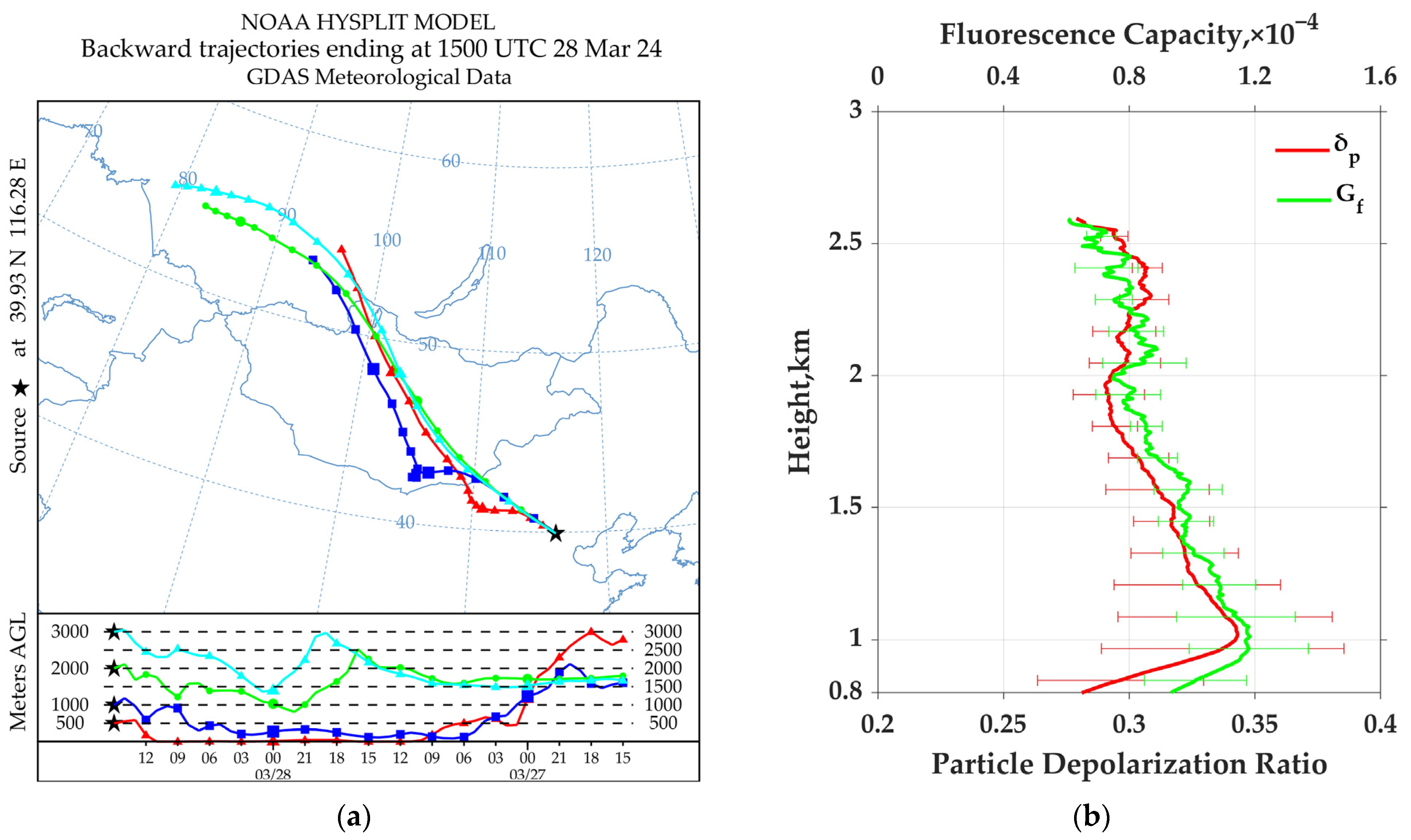 Remotesensing 16 03225 g005
