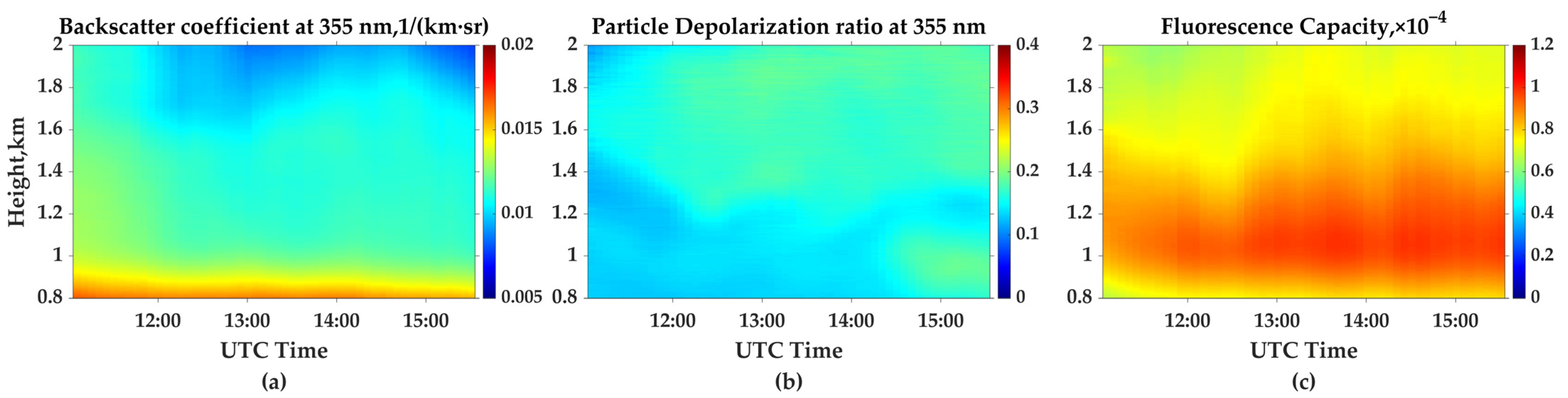 Remotesensing 16 03225 g006