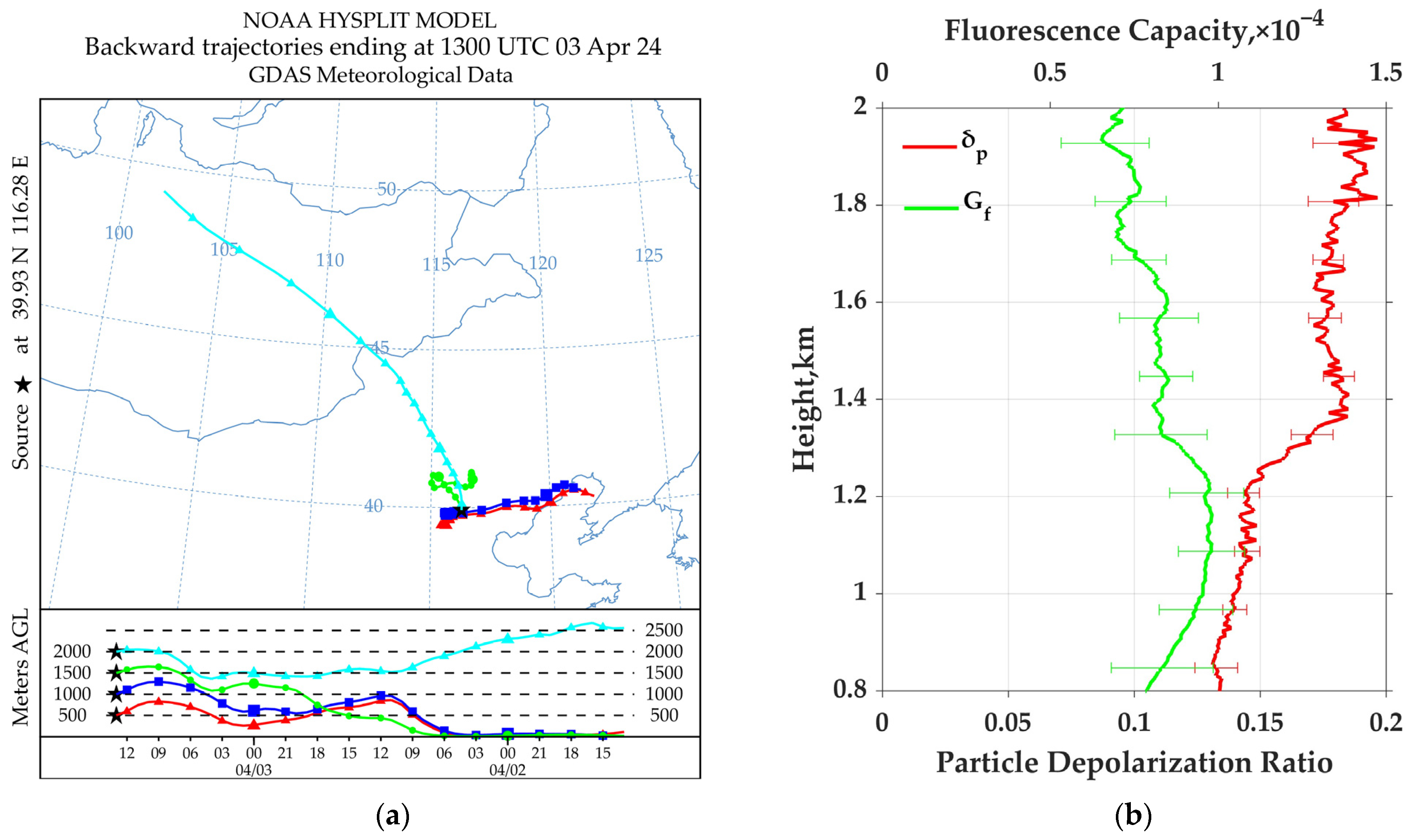 Remotesensing 16 03225 g007