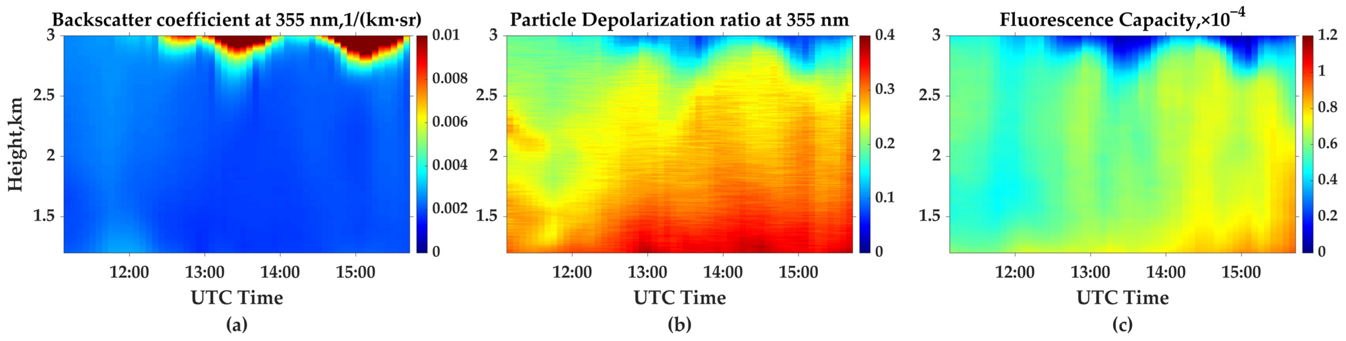 Remotesensing 16 03225 g009