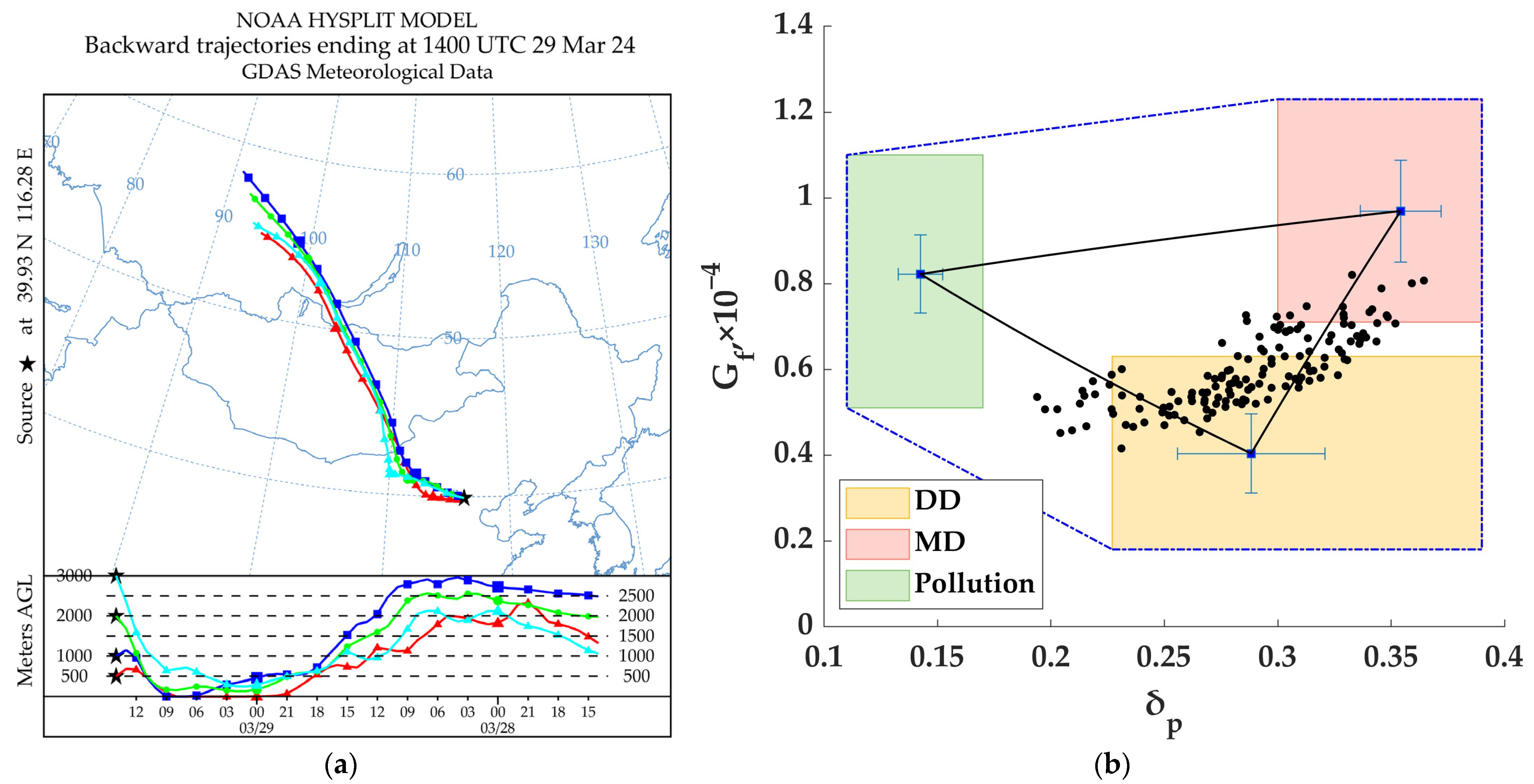 Remotesensing 16 03225 g010