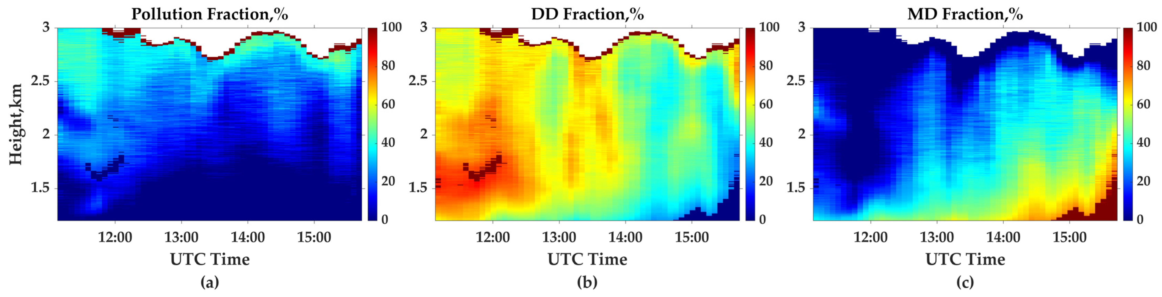 Remotesensing 16 03225 g011