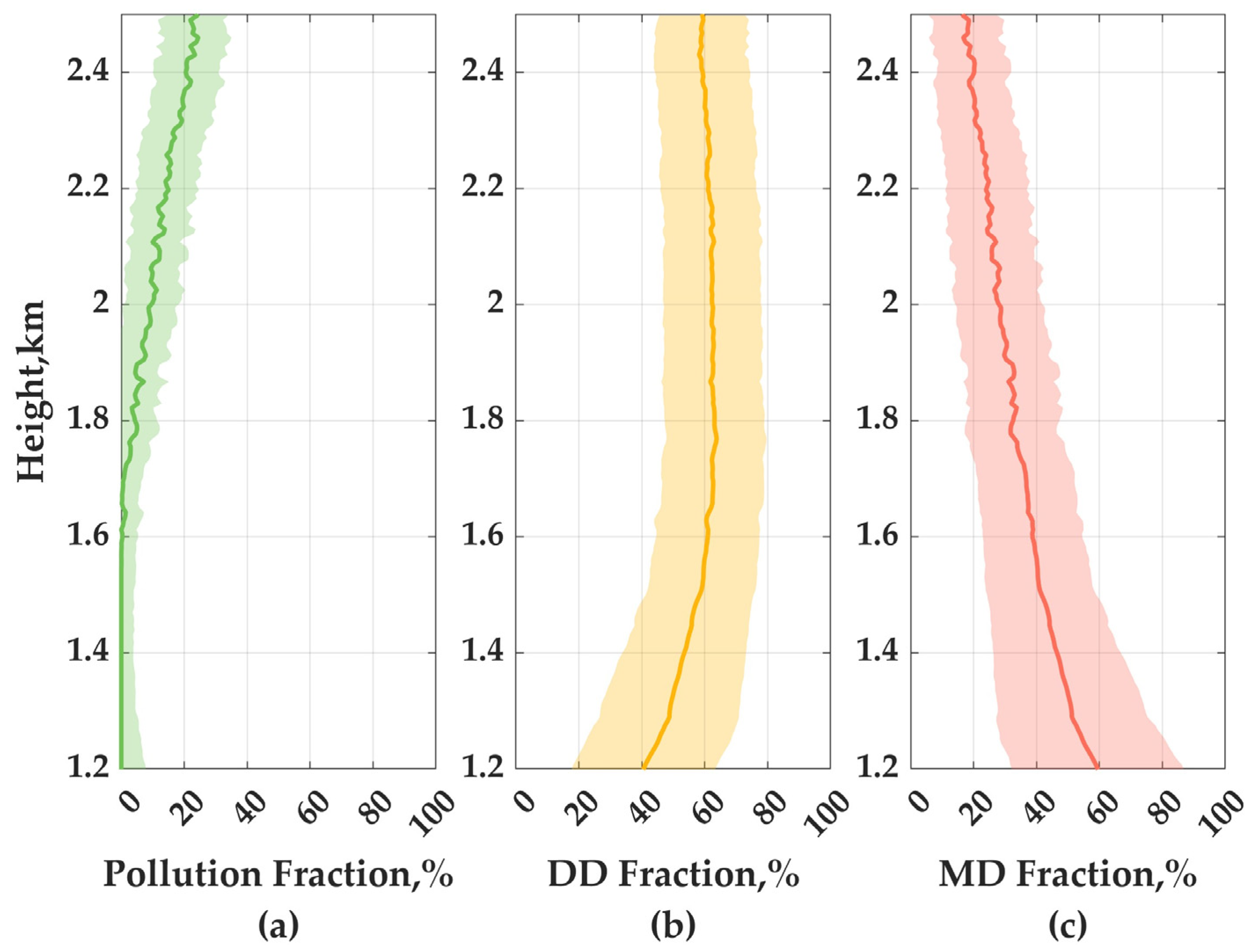 Remotesensing 16 03225 g012