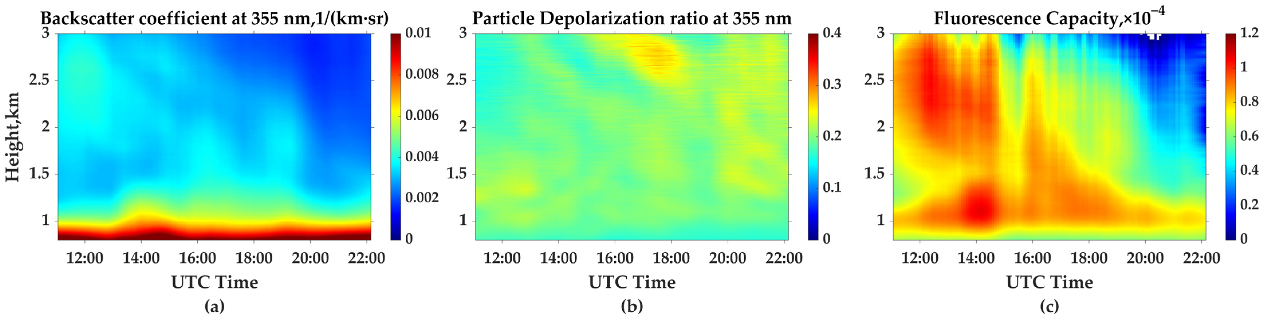 Remotesensing 16 03225 g013