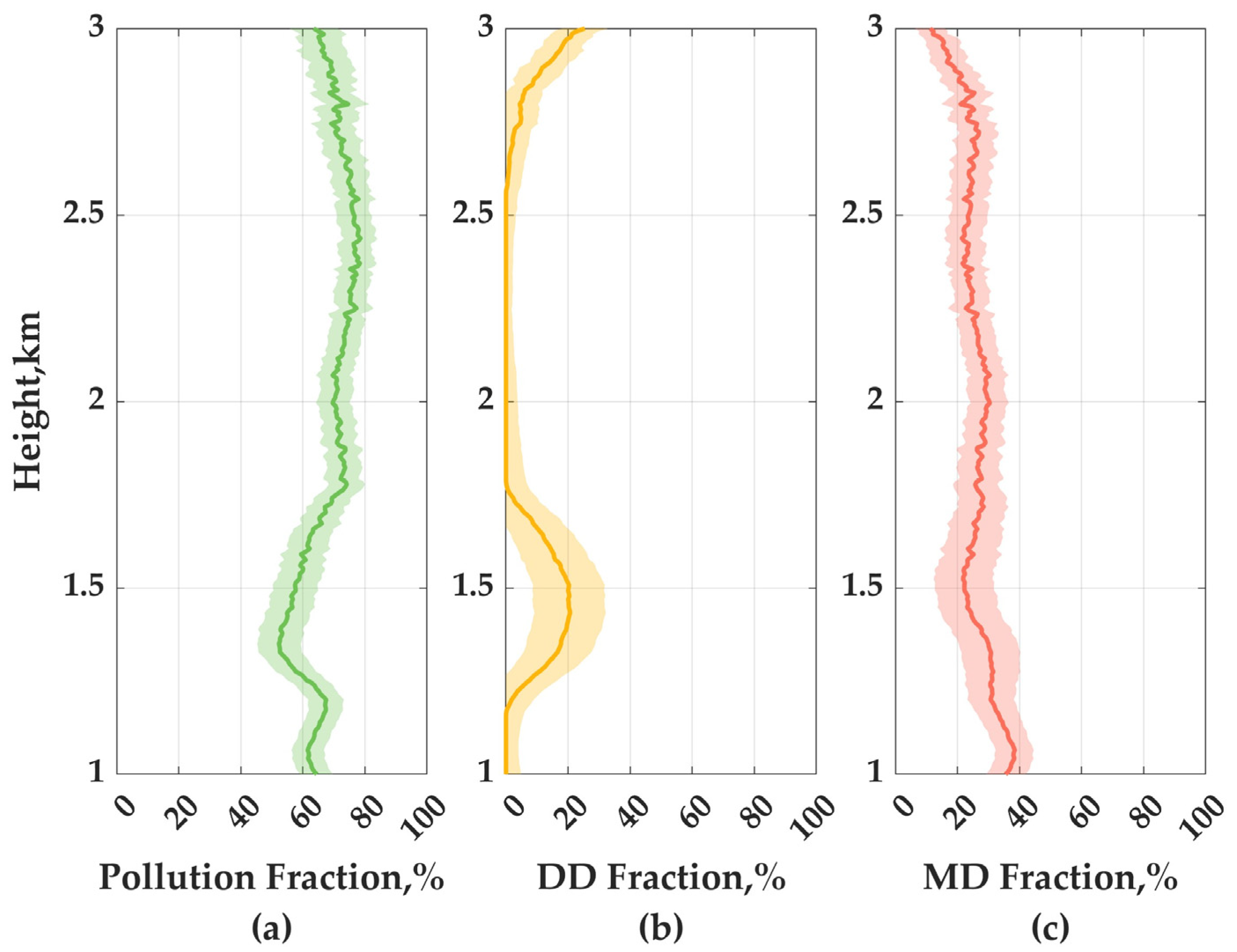 Remotesensing 16 03225 g016