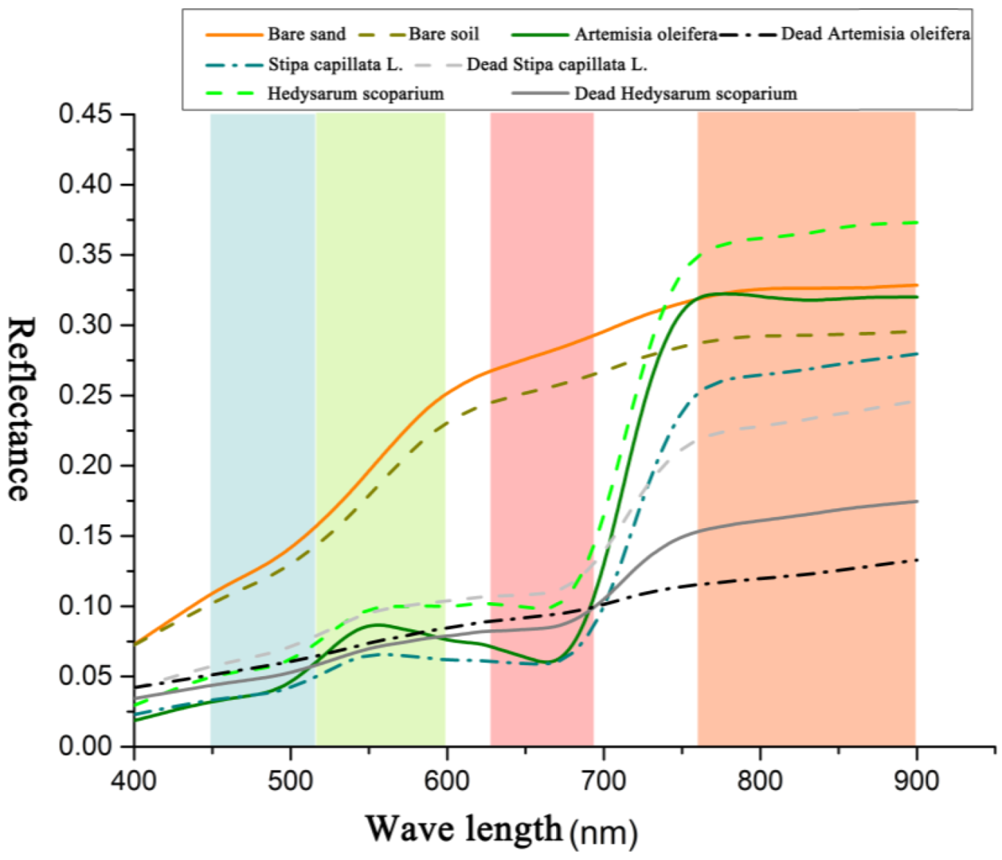 Remotesensing 16 03226 g011