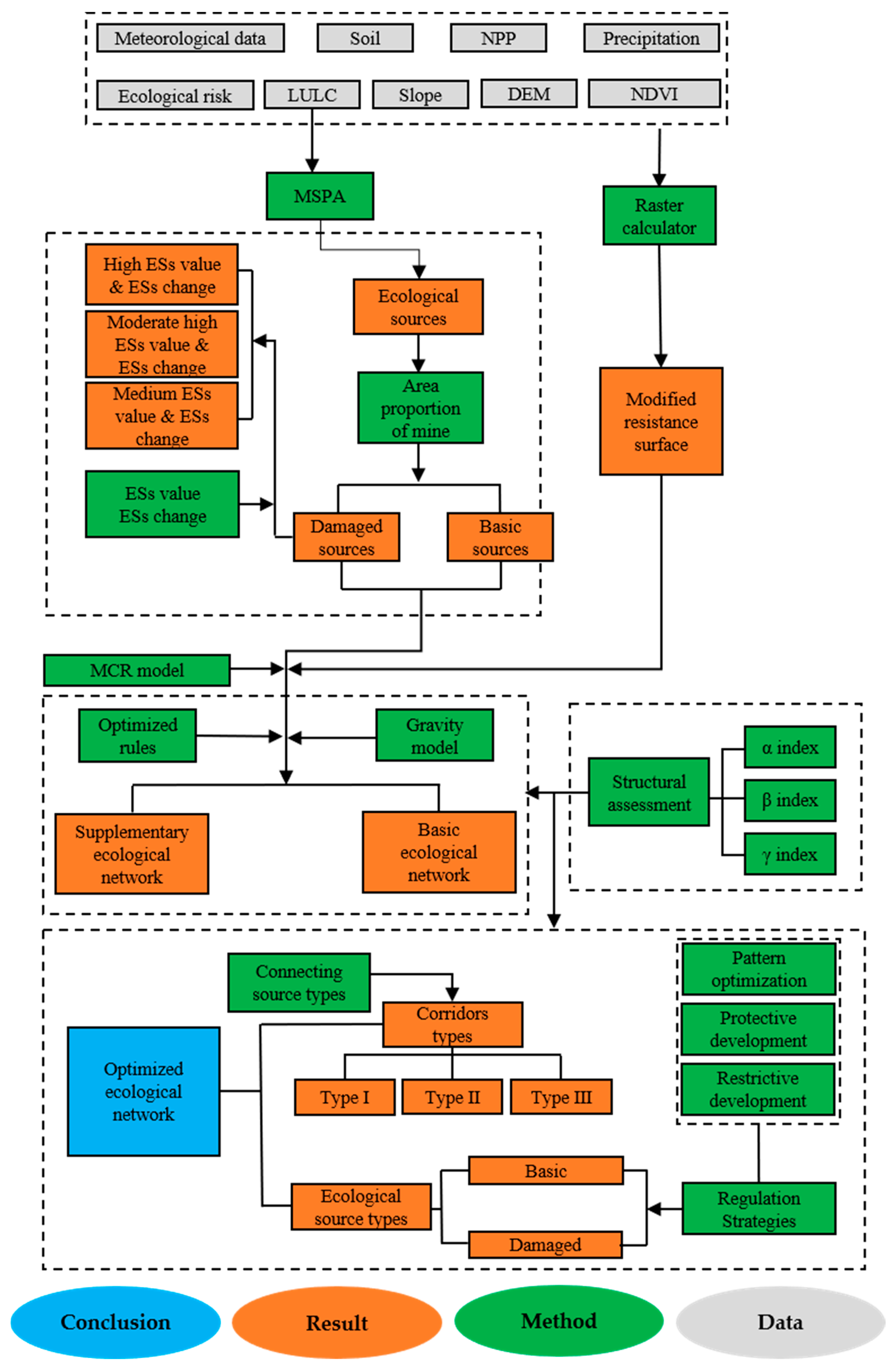 Remotesensing 16 03228 g002
