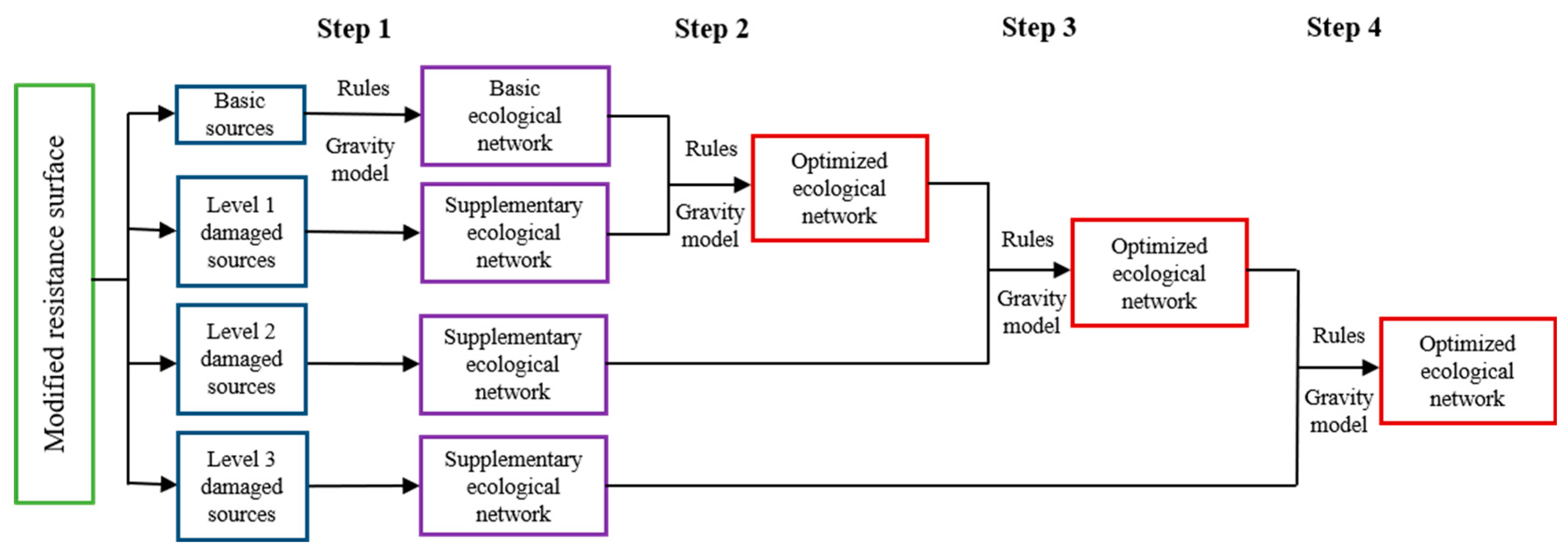 Remotesensing 16 03228 g003