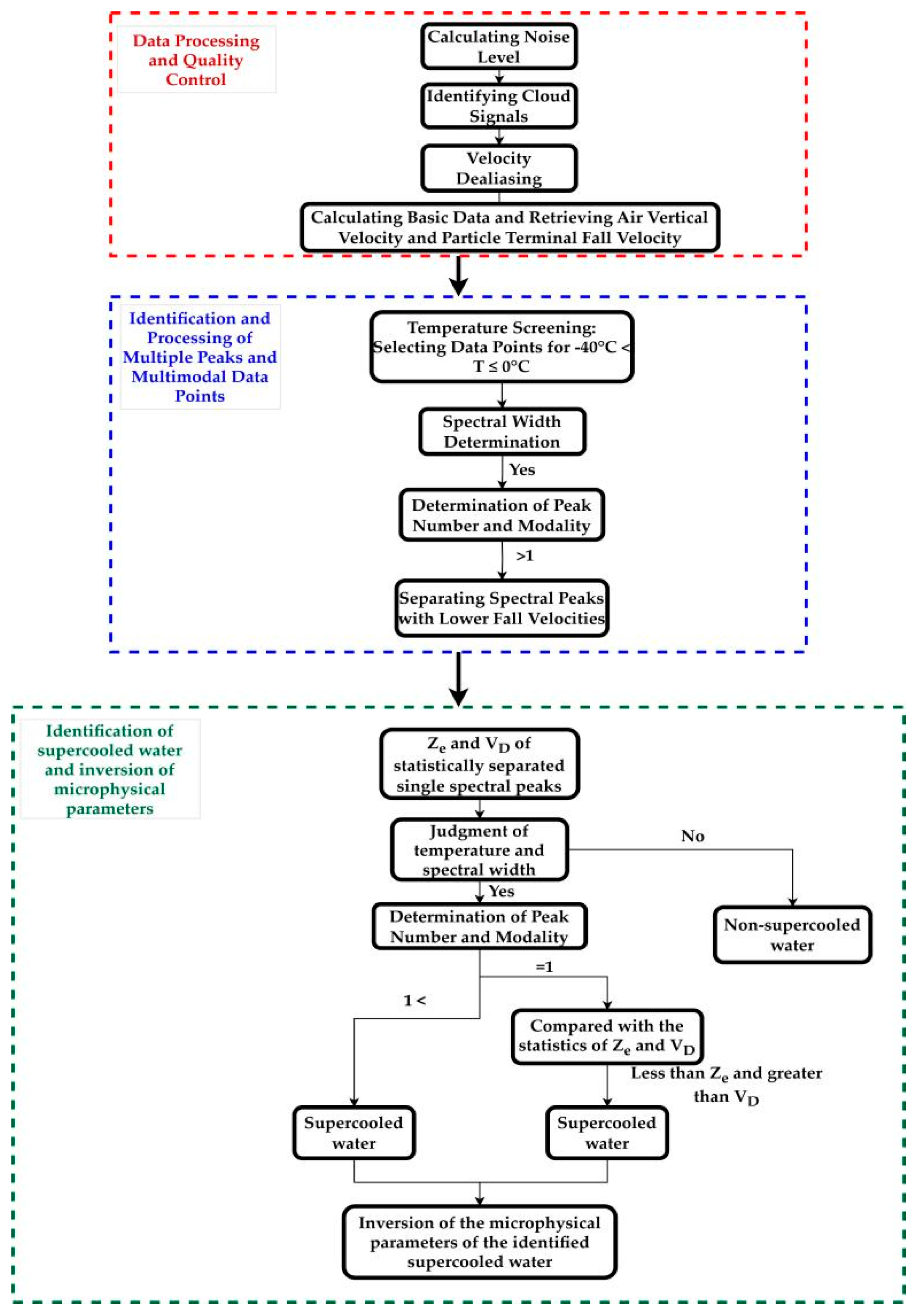 Remotesensing 16 03232 g002