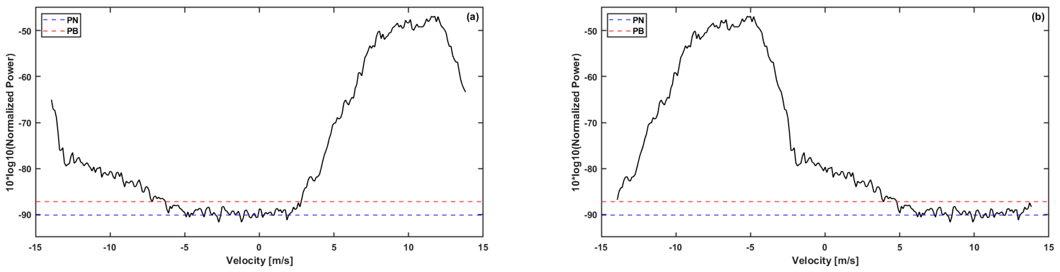 Remotesensing 16 03232 g003