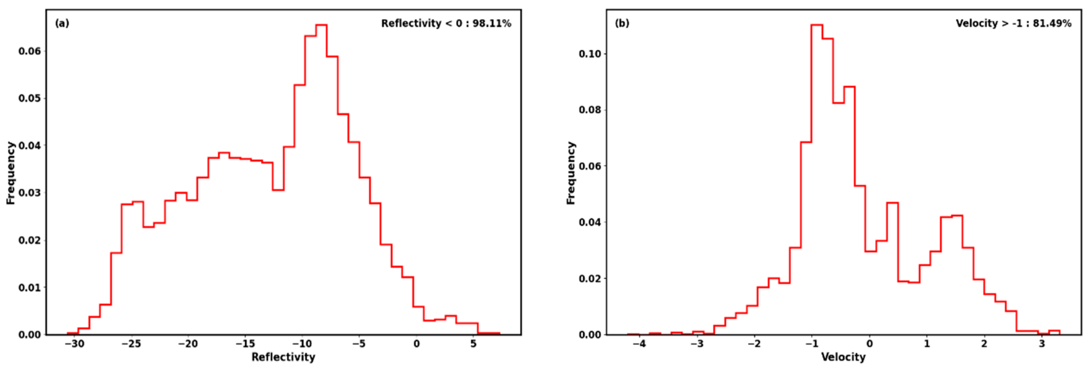 Remotesensing 16 03232 g005