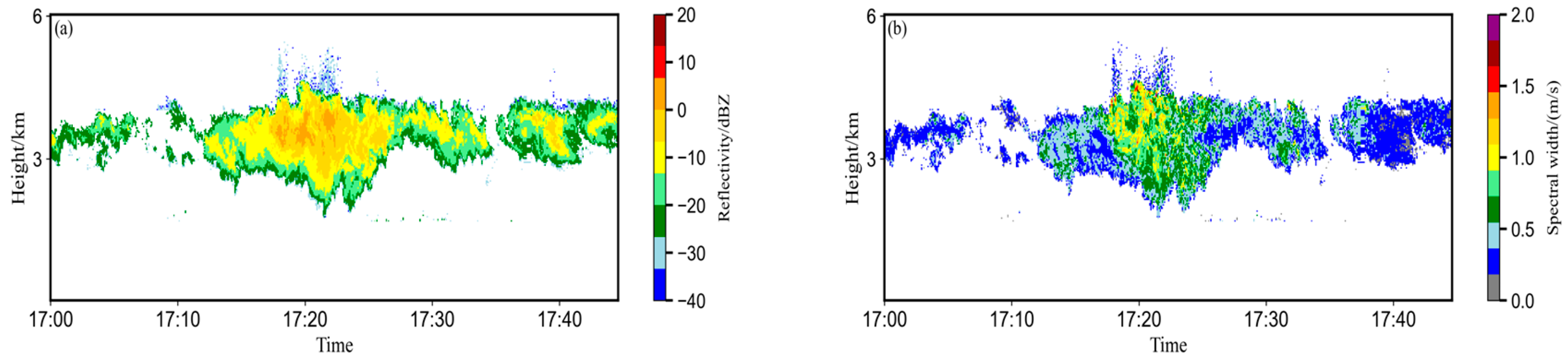 Remotesensing 16 03232 g007a