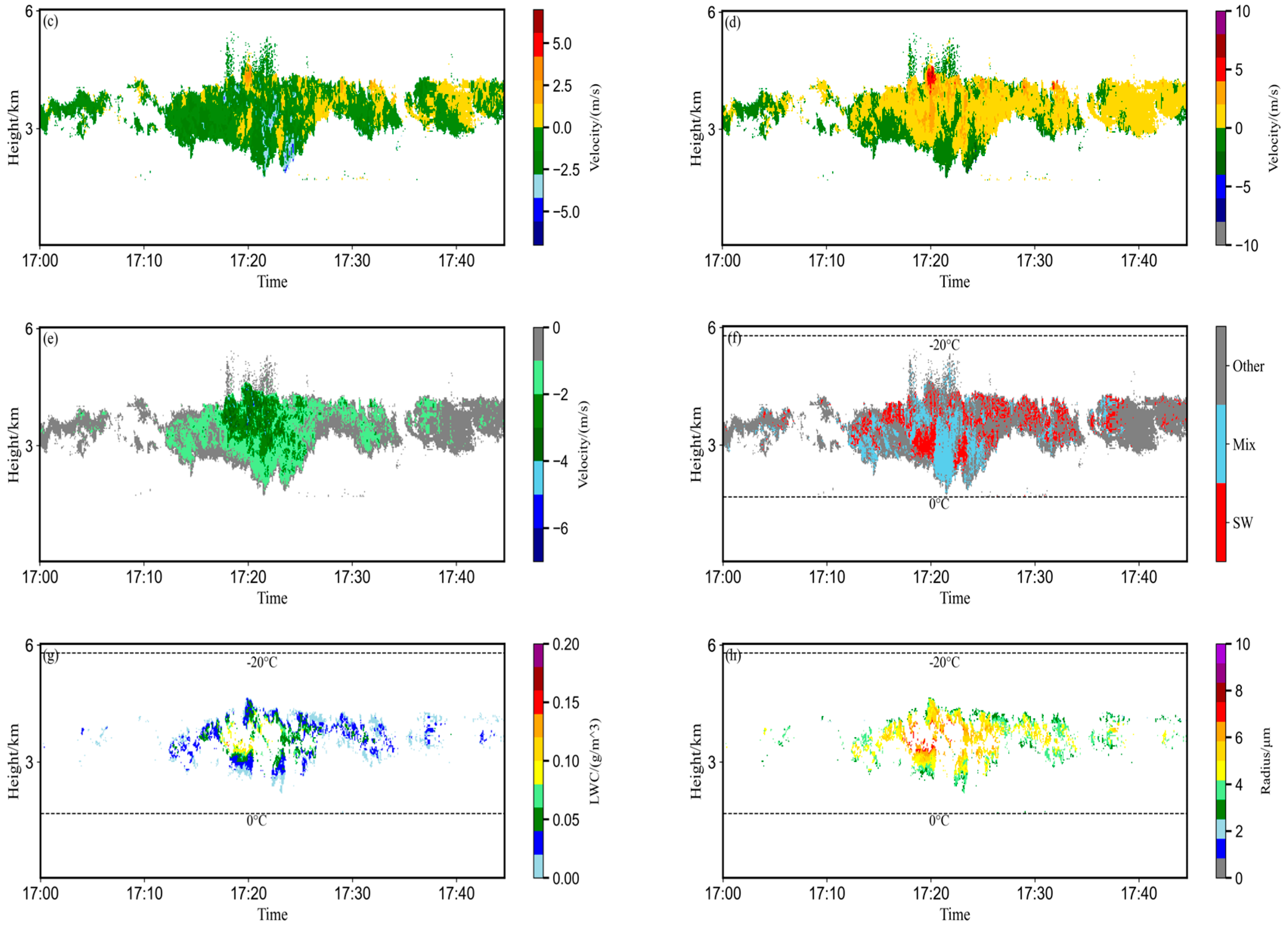 Remotesensing 16 03232 g007b