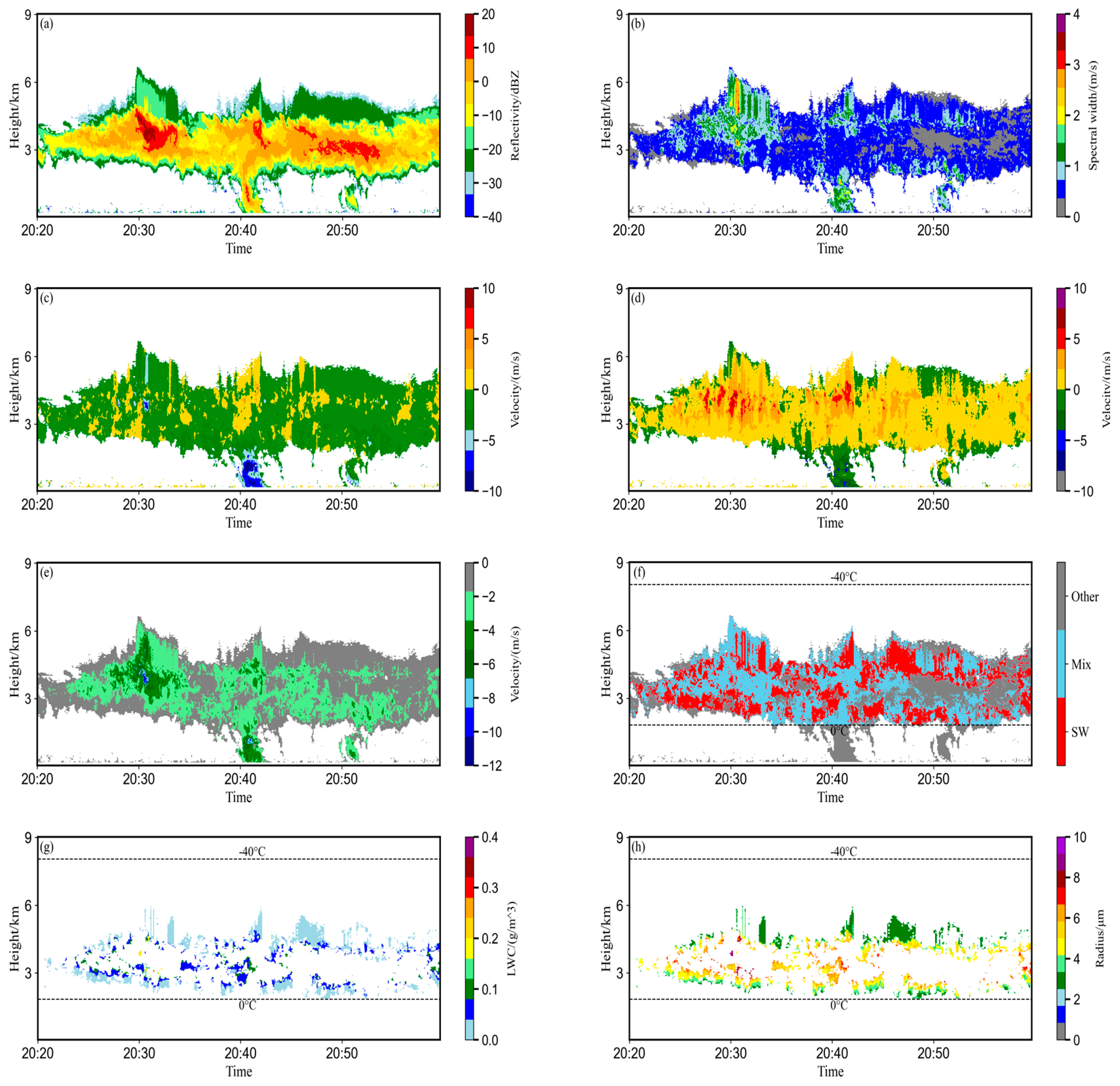 Remotesensing 16 03232 g008