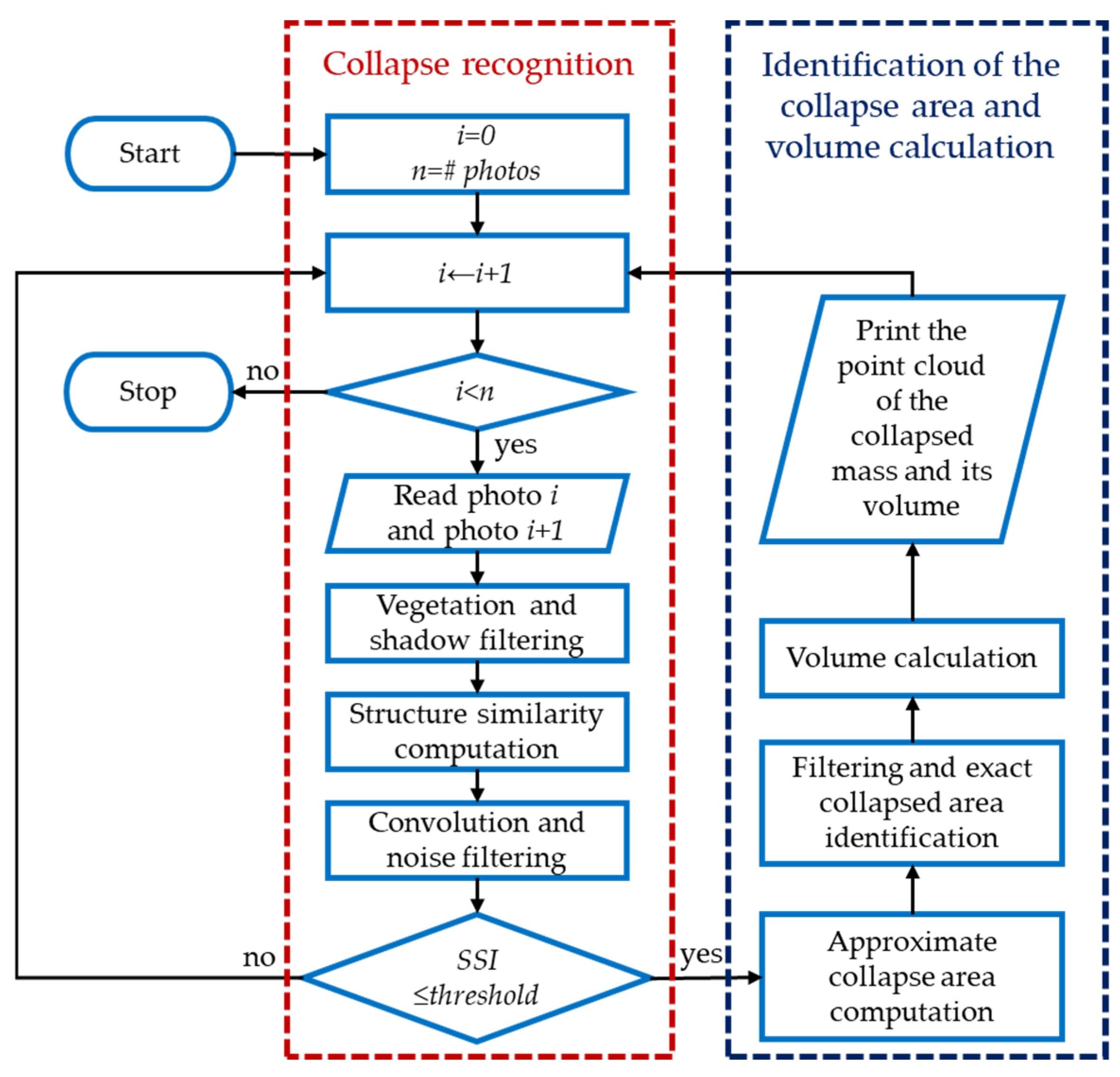Remotesensing 16 03233 g001