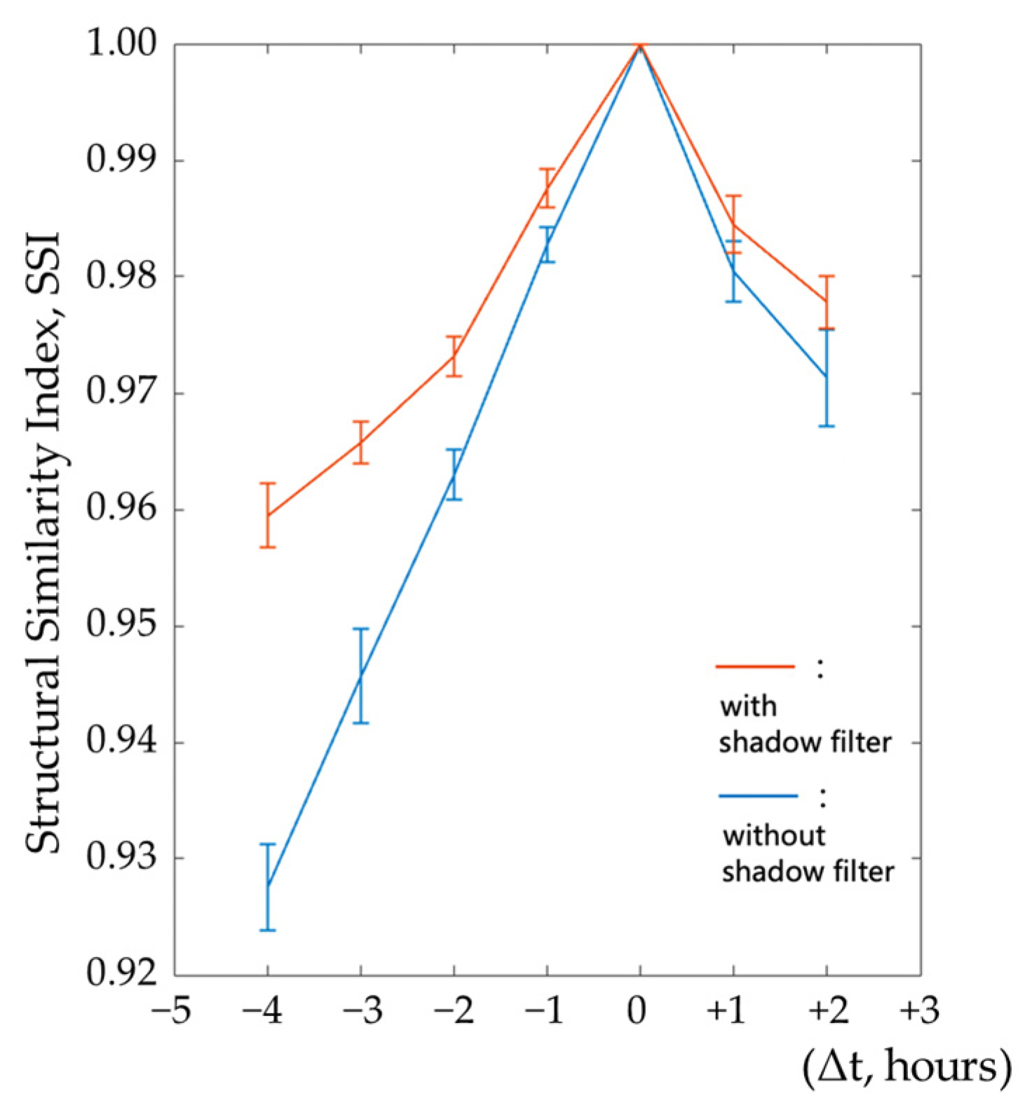 Remotesensing 16 03233 g004