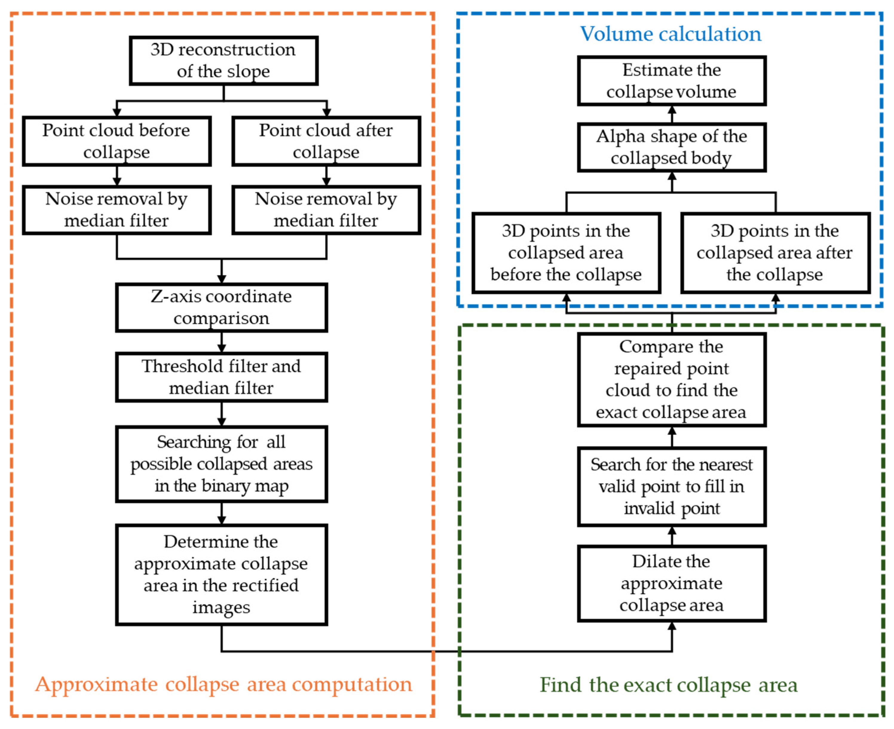 Remotesensing 16 03233 g008