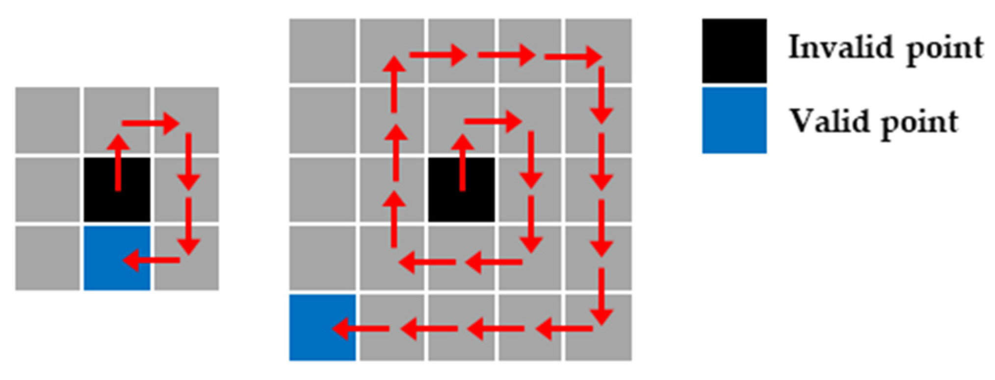 Remotesensing 16 03233 g009