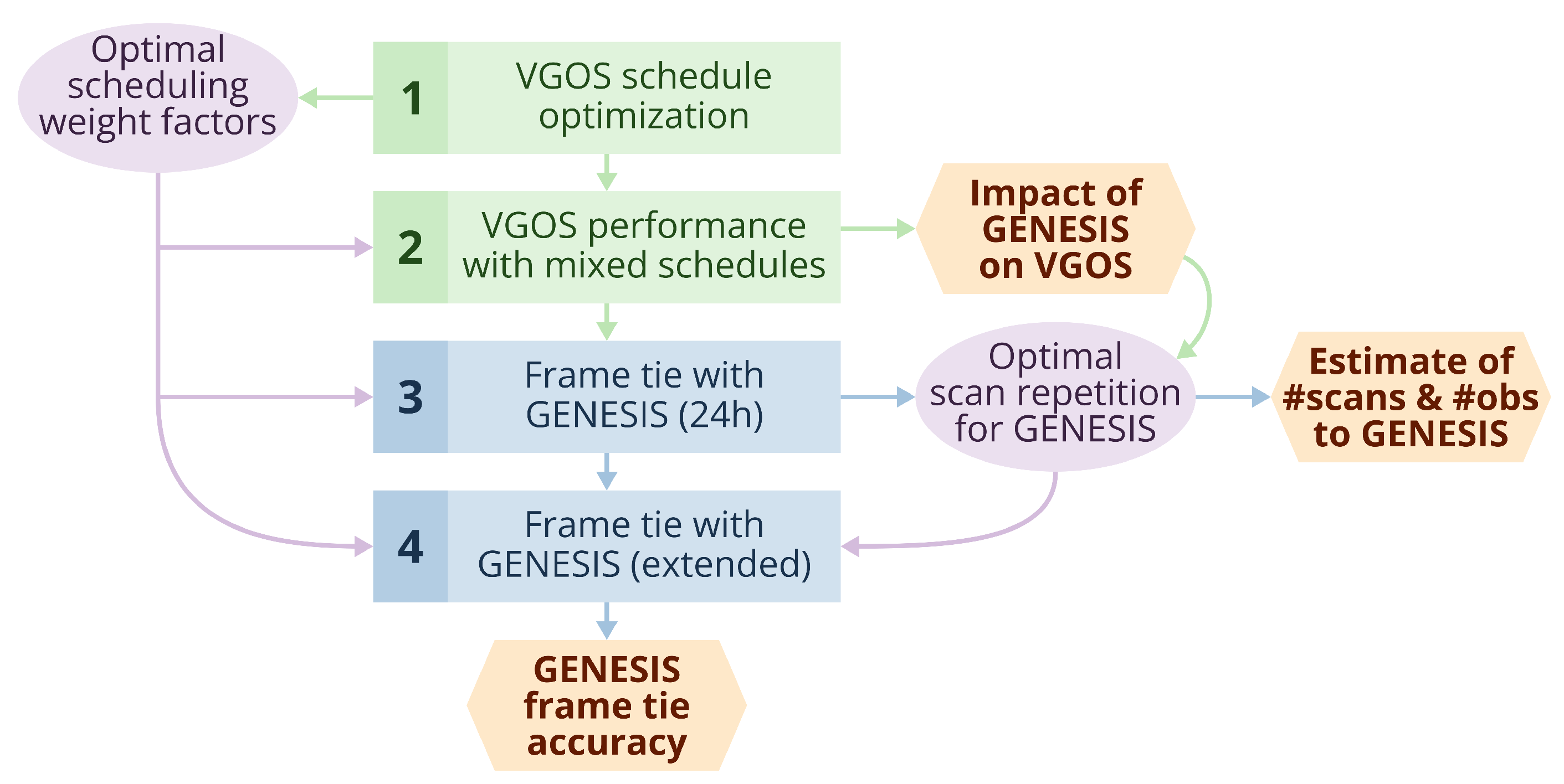 Remotesensing 16 03234 g002